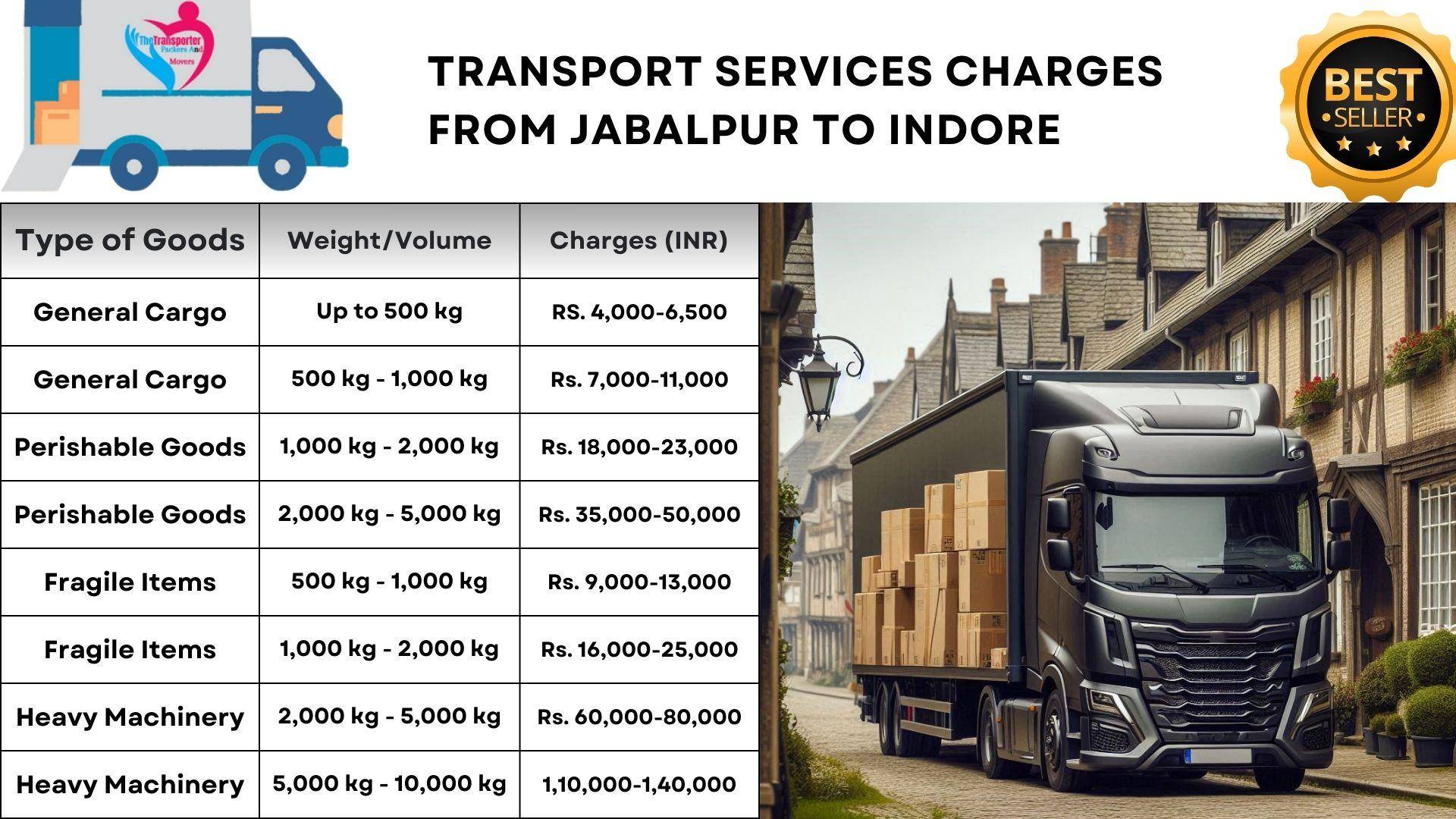 Transport service Jabalpur to Indore