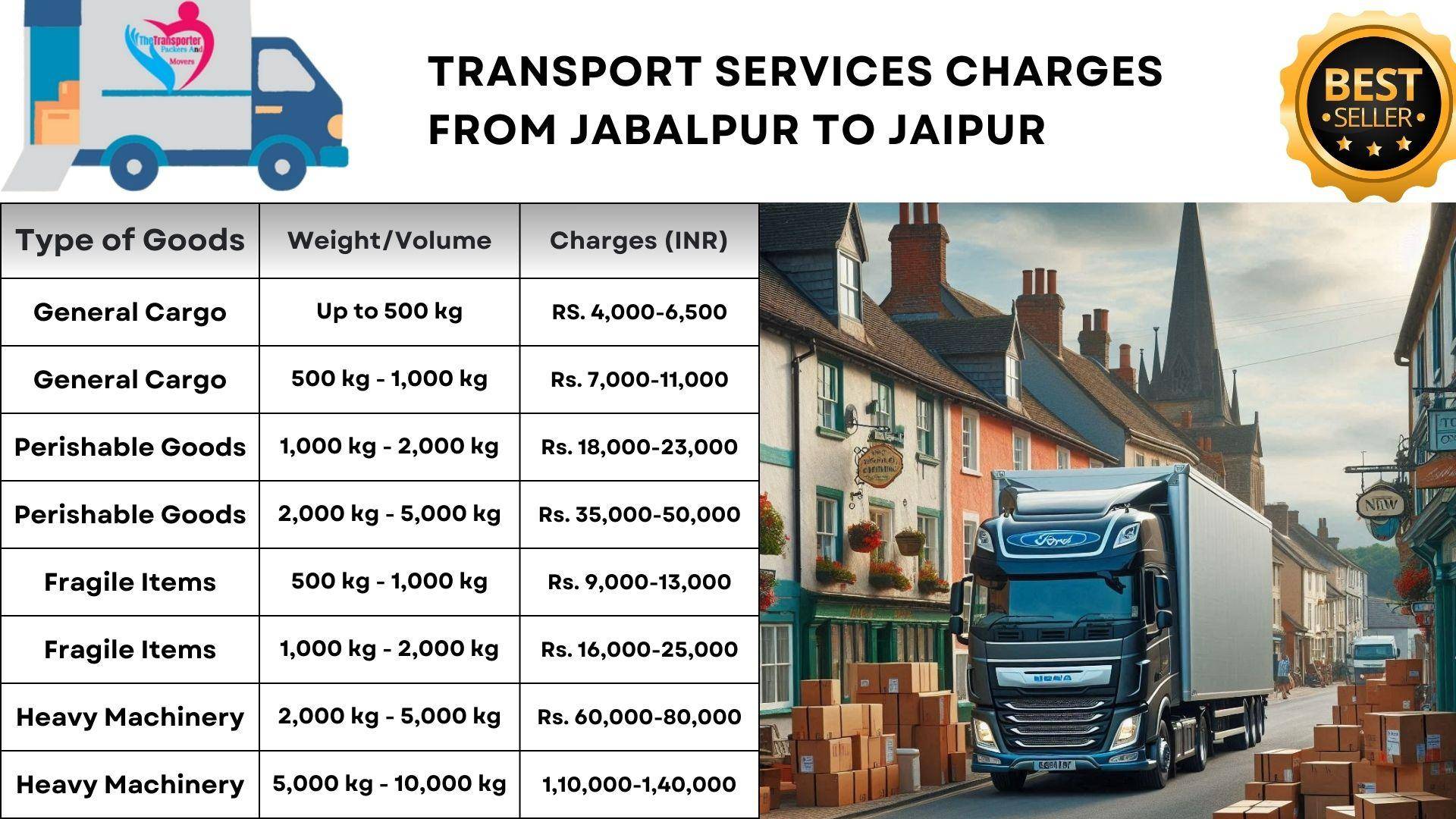 Transport services to Jaipur from Jabalpur