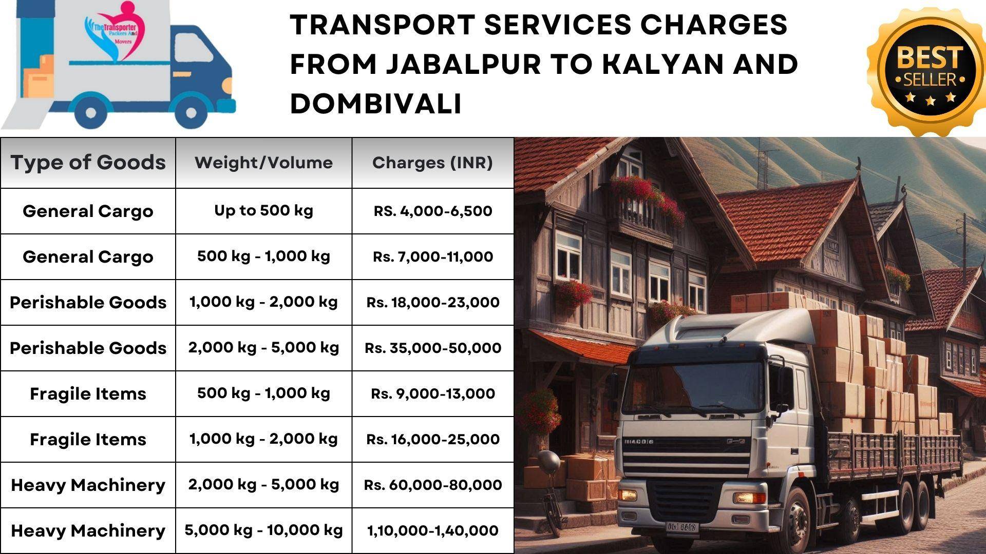 Goods transport Jabalpur to Kalyan And Dombivali