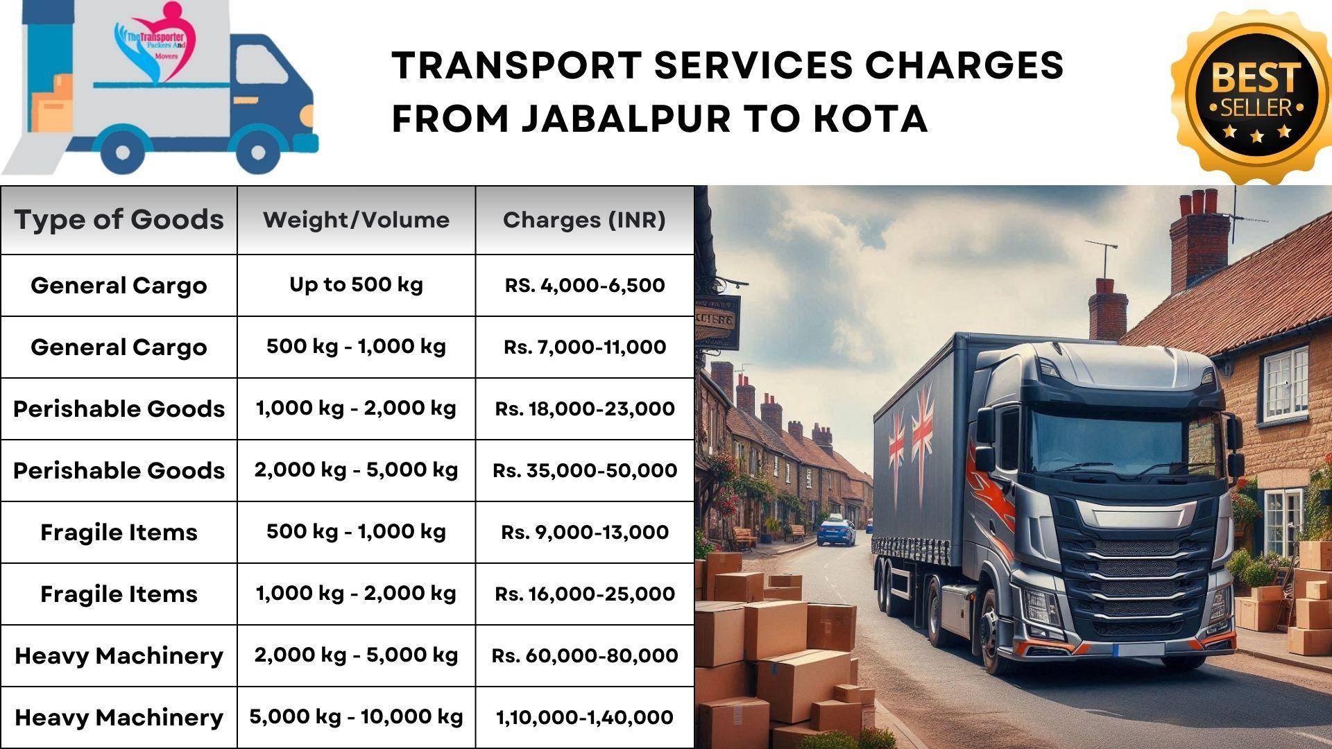 Transport service Jabalpur to Kota