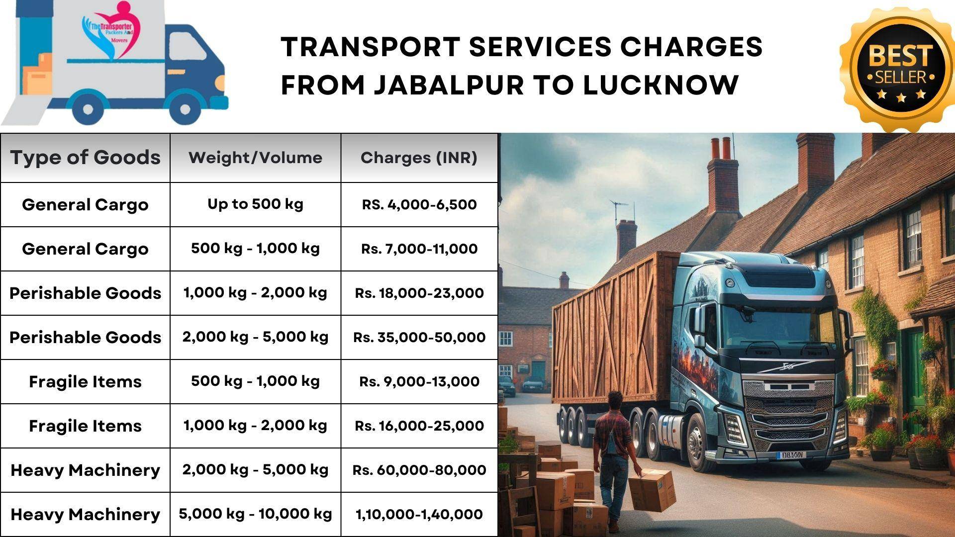Transport service from Jabalpur to Lucknow