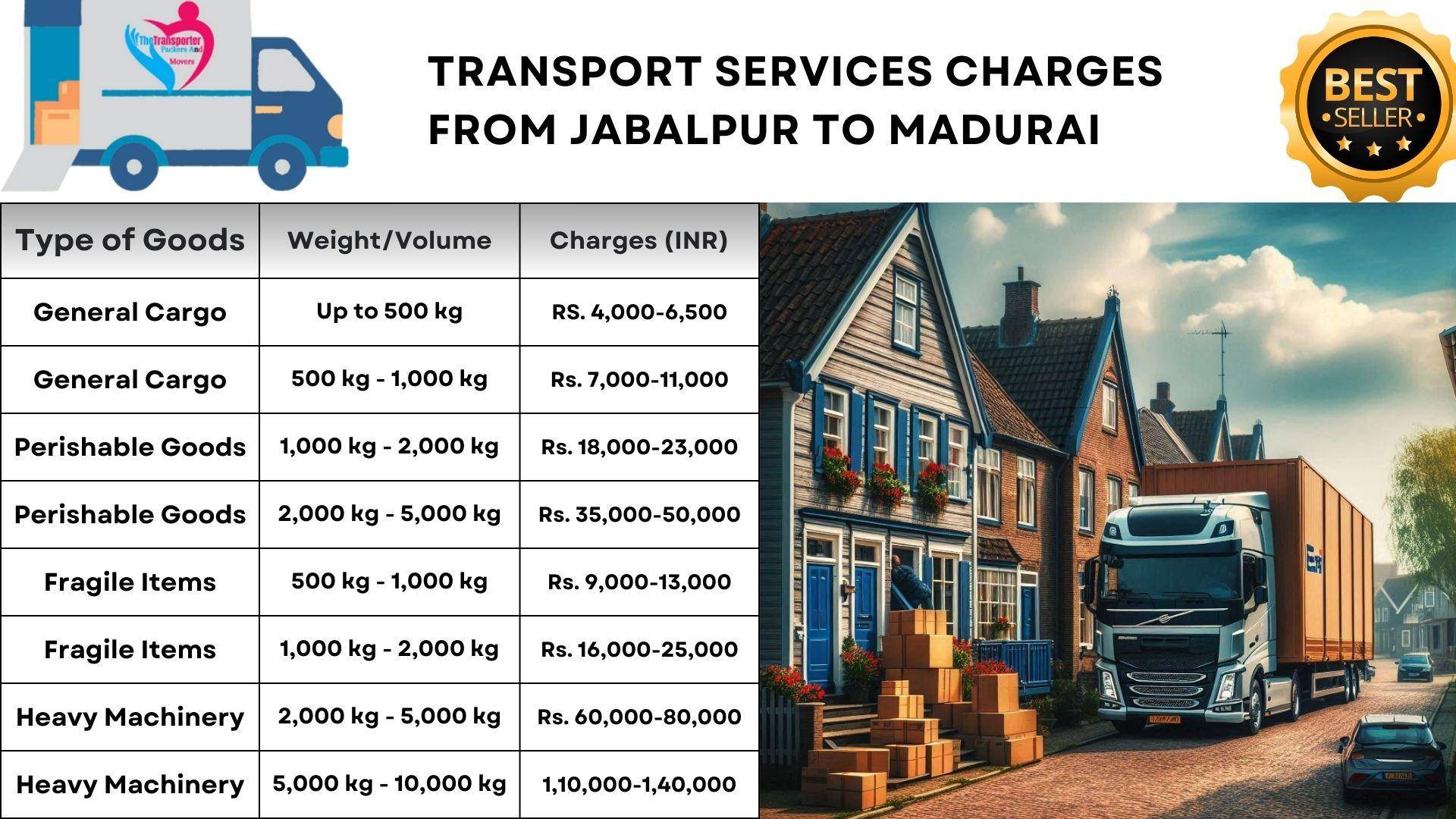 Goods transport Jabalpur to Madurai