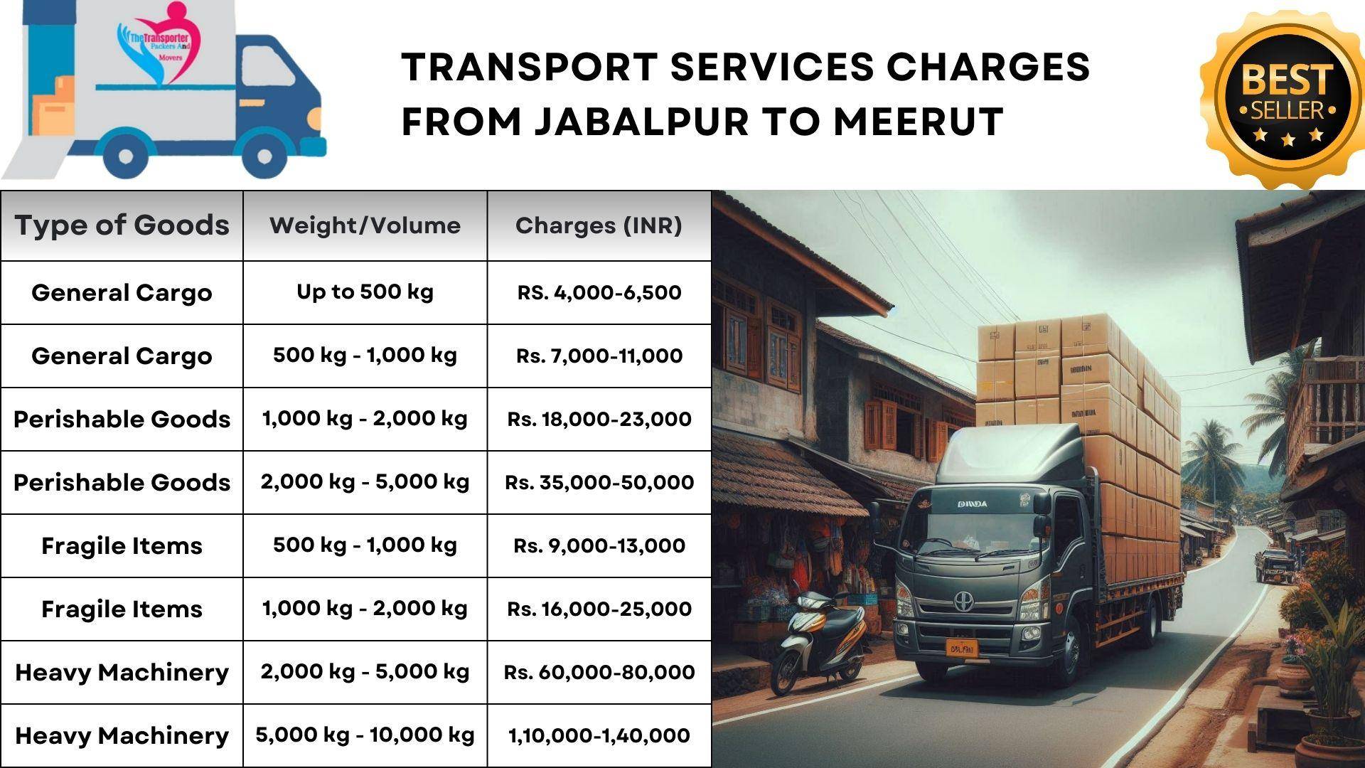 Transport services Jabalpur to Meerut