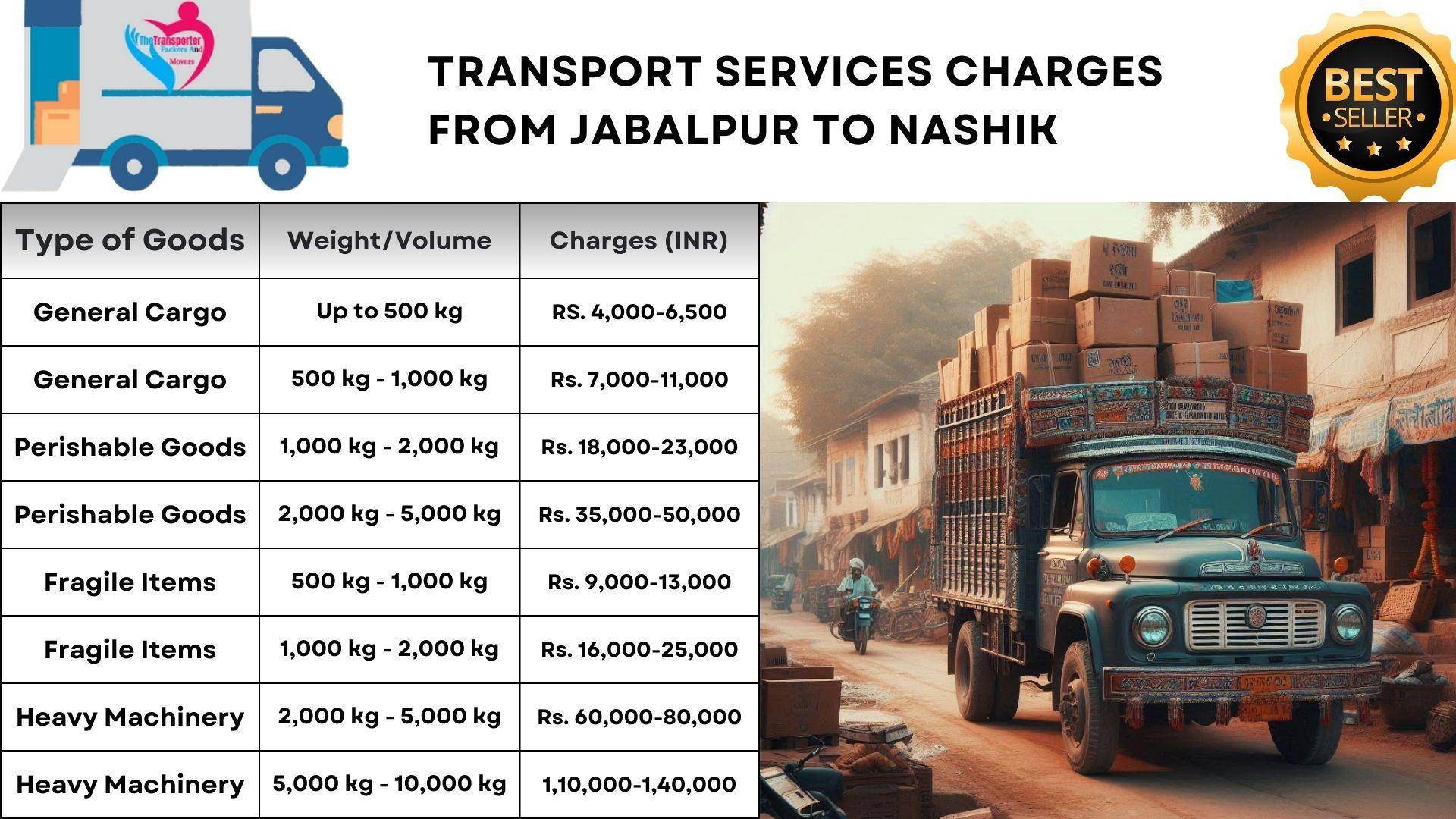 Transport service from Jabalpur to Nashik