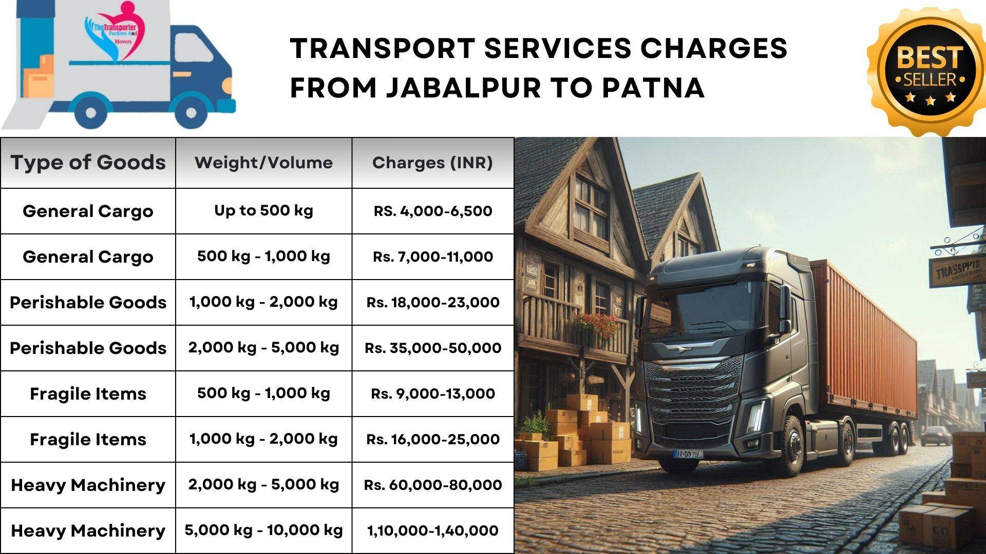 Goods transport Jabalpur to Patna