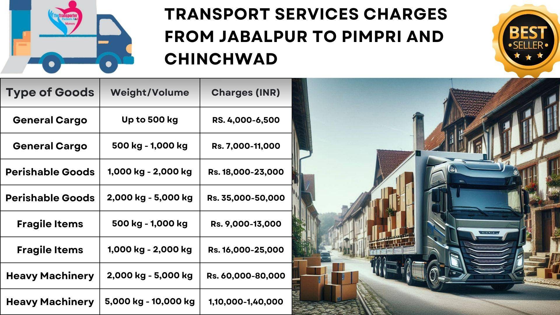 Transport service Jabalpur to Pimpri And Chinchwad