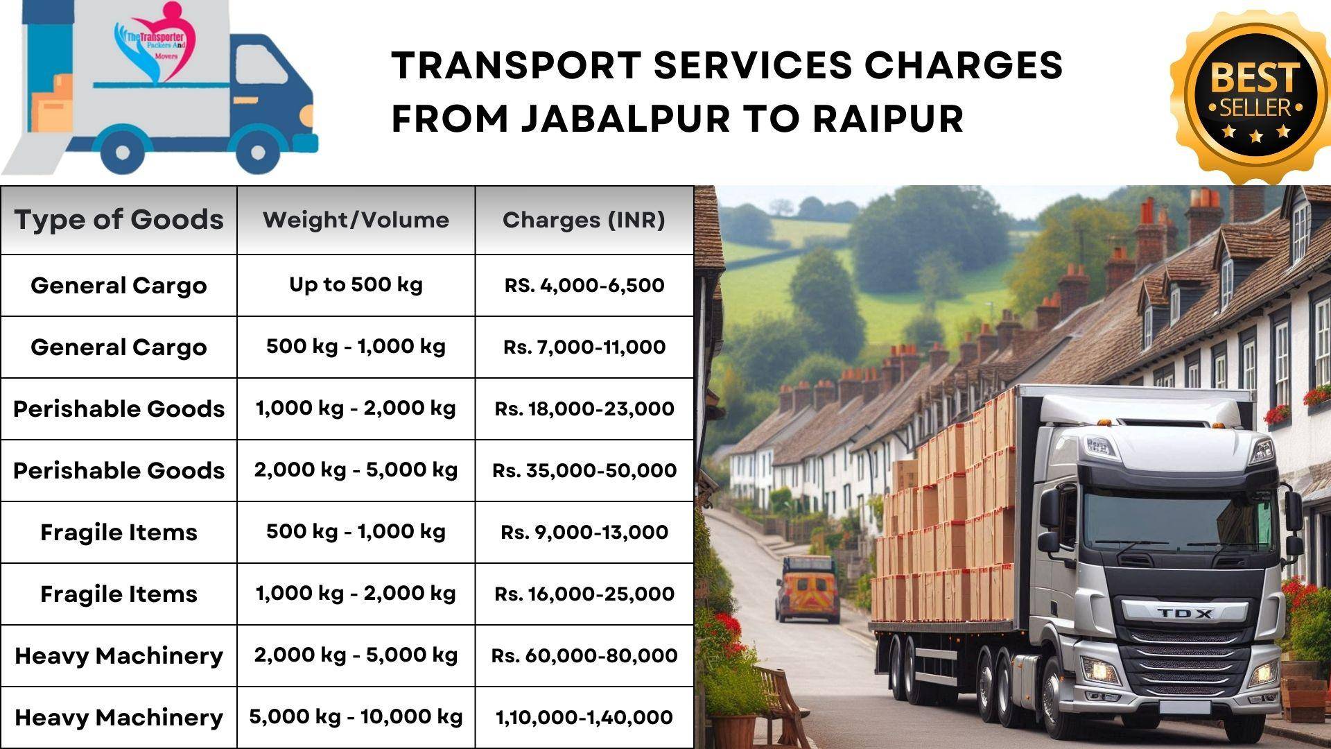 Transport services Jabalpur to Raipur