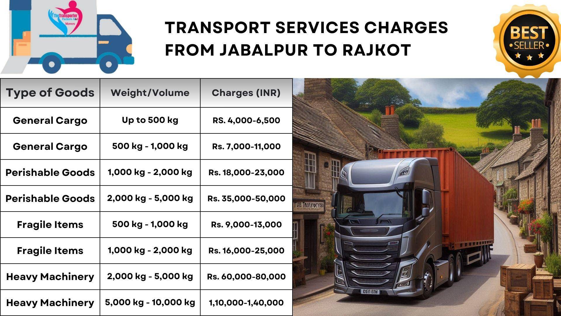 Transport service Jabalpur to Rajkot
