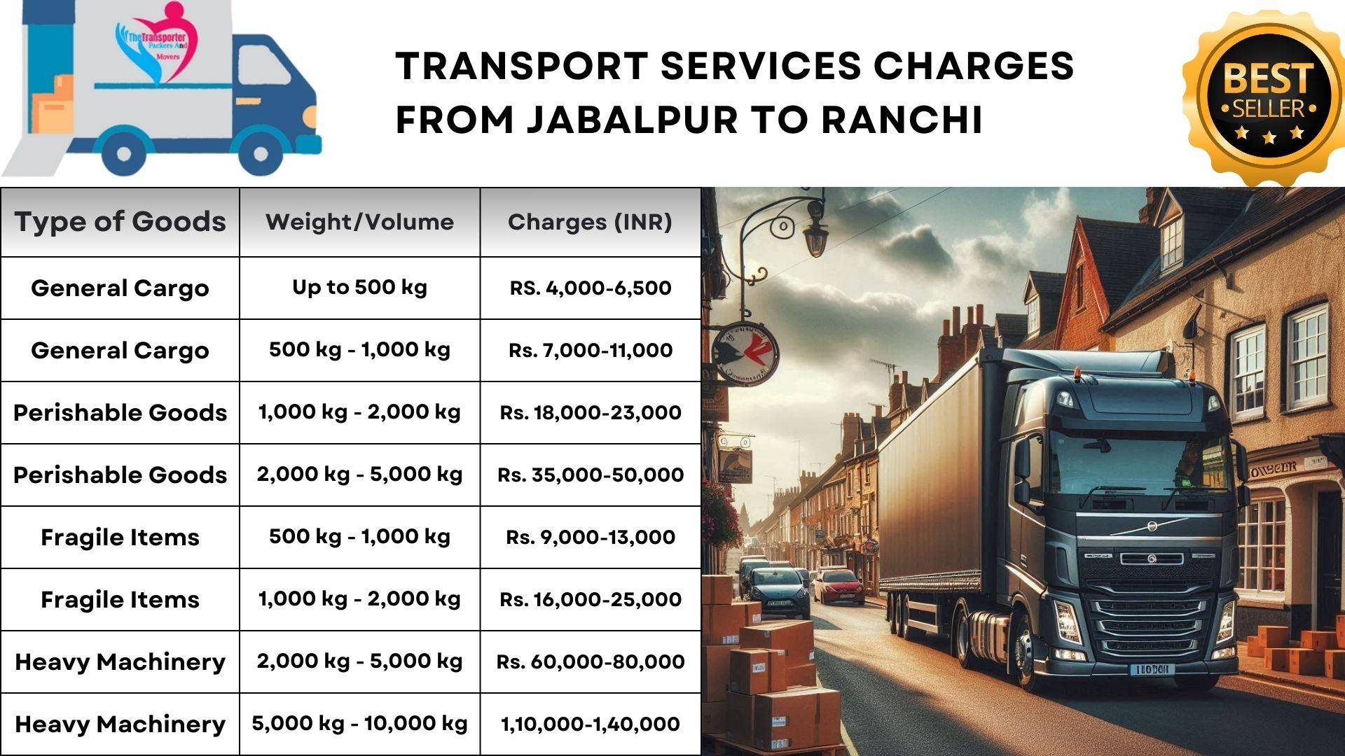Transport services Jabalpur to Ranchi