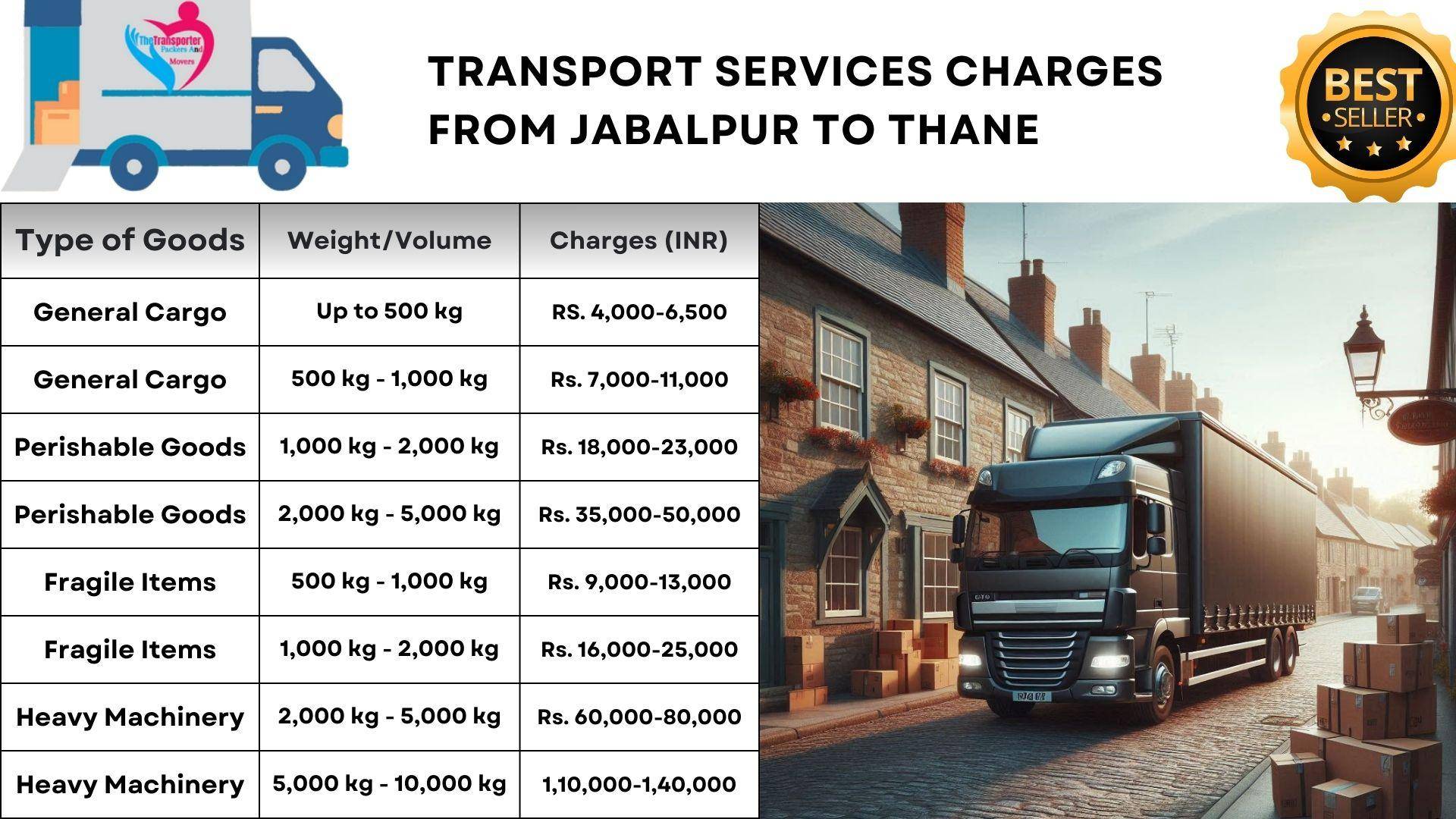 Goods transport Jabalpur to Thane