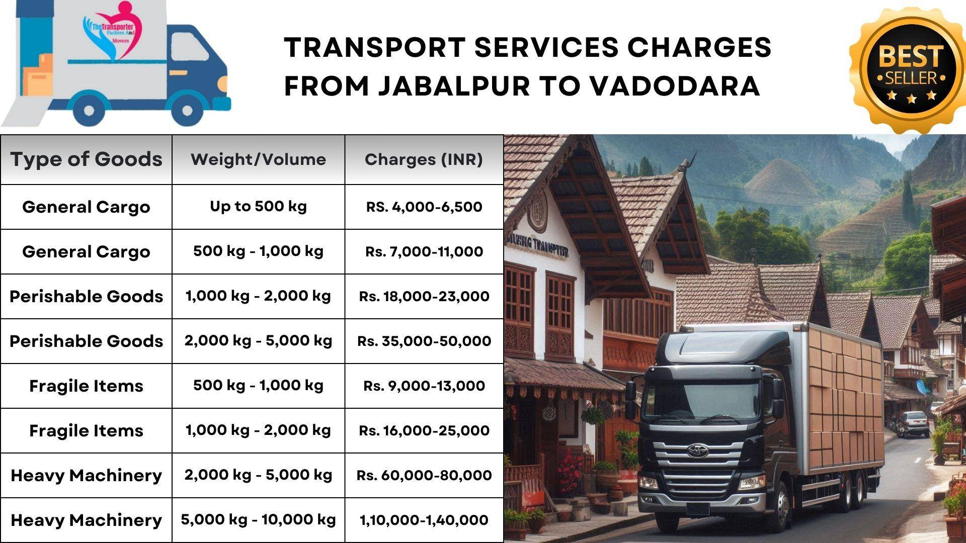 Goods transport Jabalpur to Vadodara