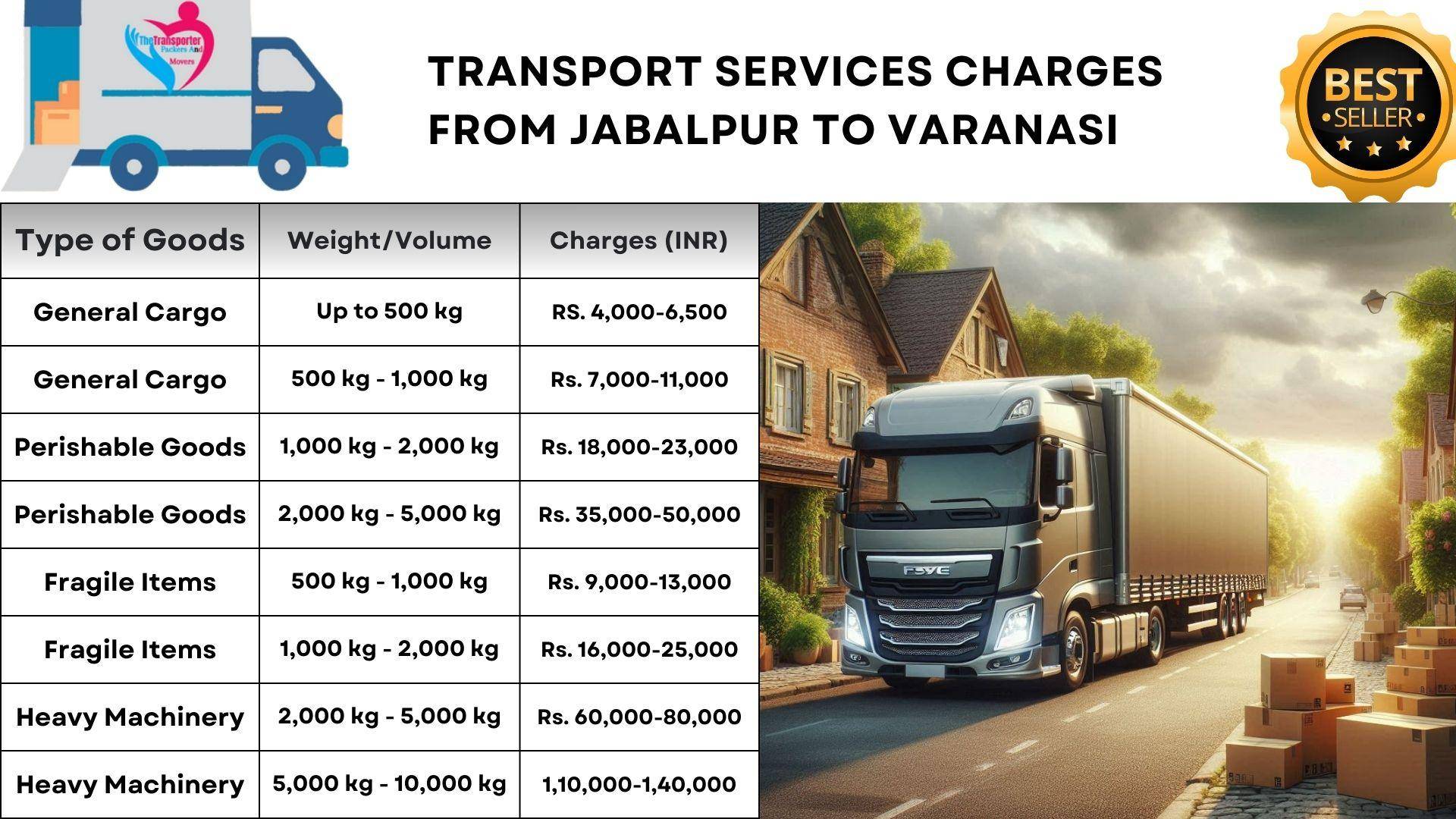 Transport service Jabalpur to Varanasi