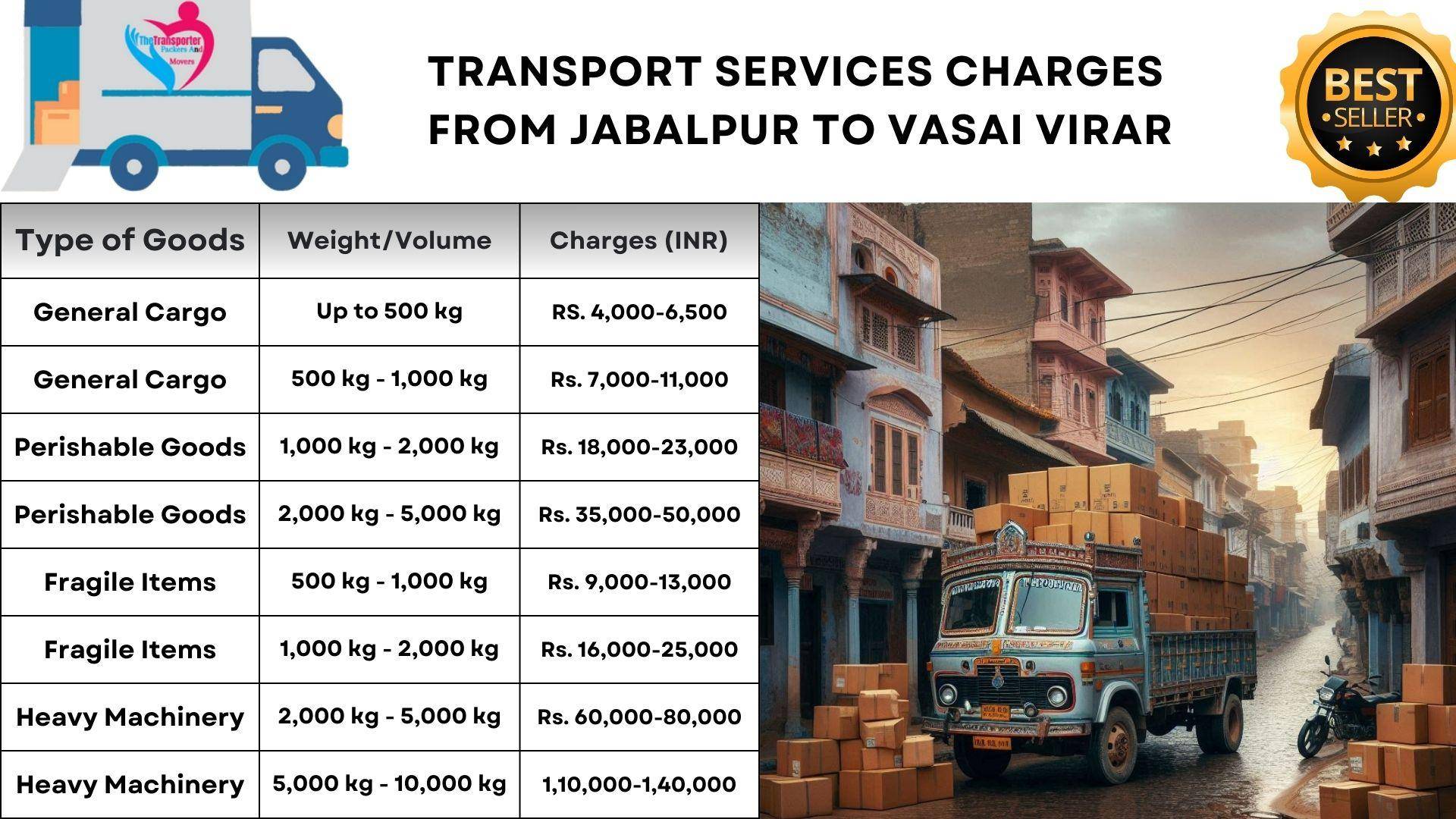 Transport services Jabalpur to Vasai Virar