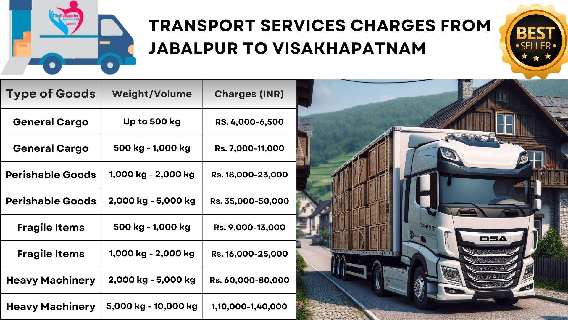 Transport services Jabalpur to Visakhapatnam