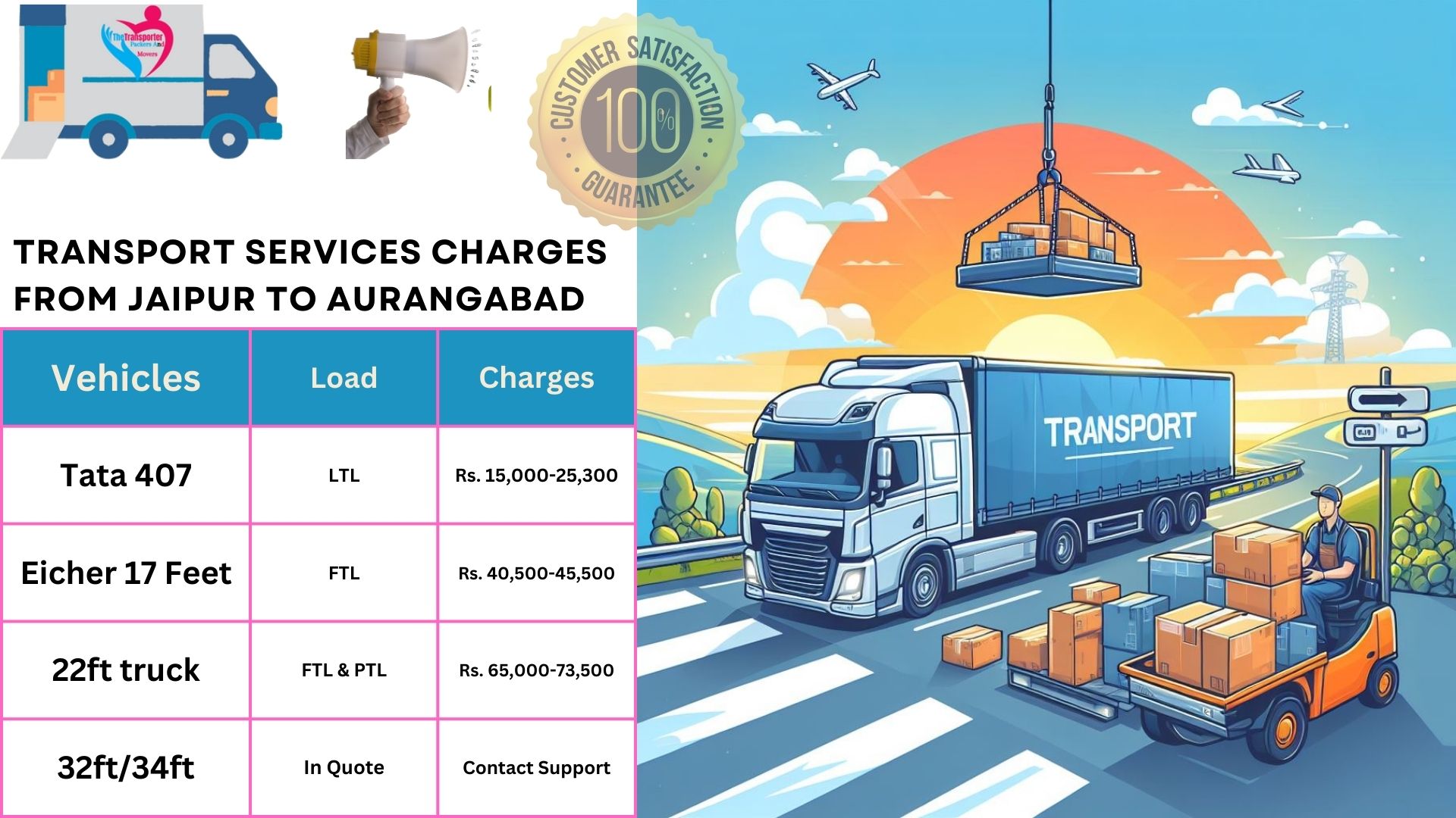 Goods transport charges list from Jaipur to Aurangabad