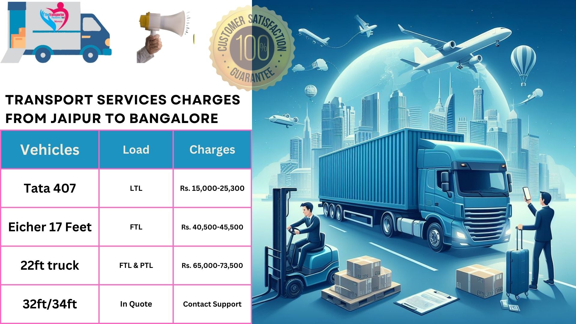 Goods transport charges list from Jaipur to Bangalore