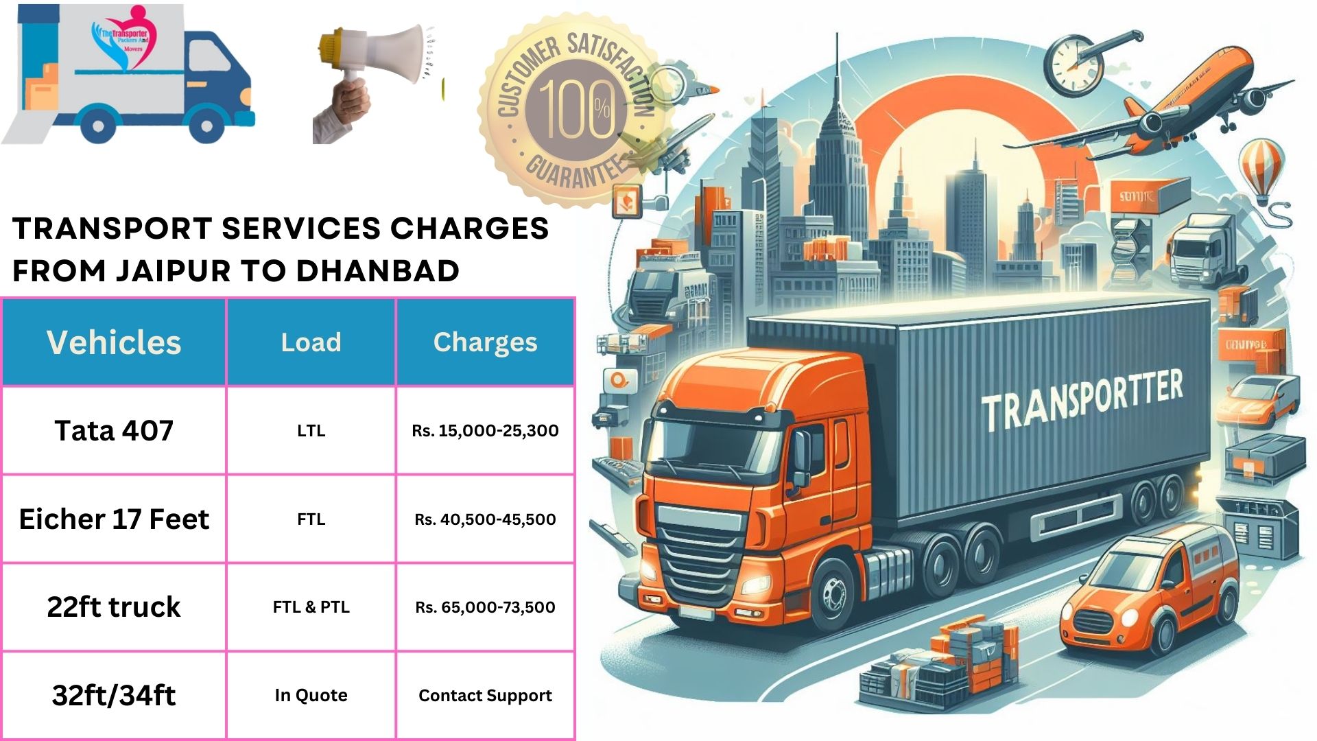 Transport services cost list from Jaipur to Dhanbad