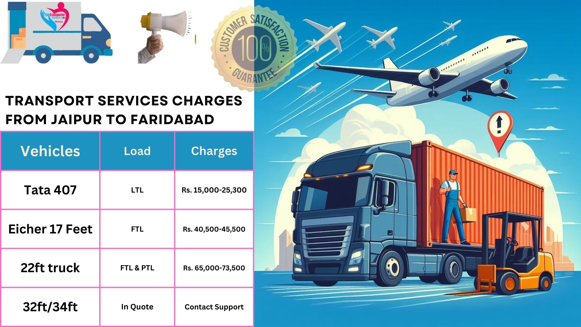 Transport services cost list from Jaipur to Faridabad