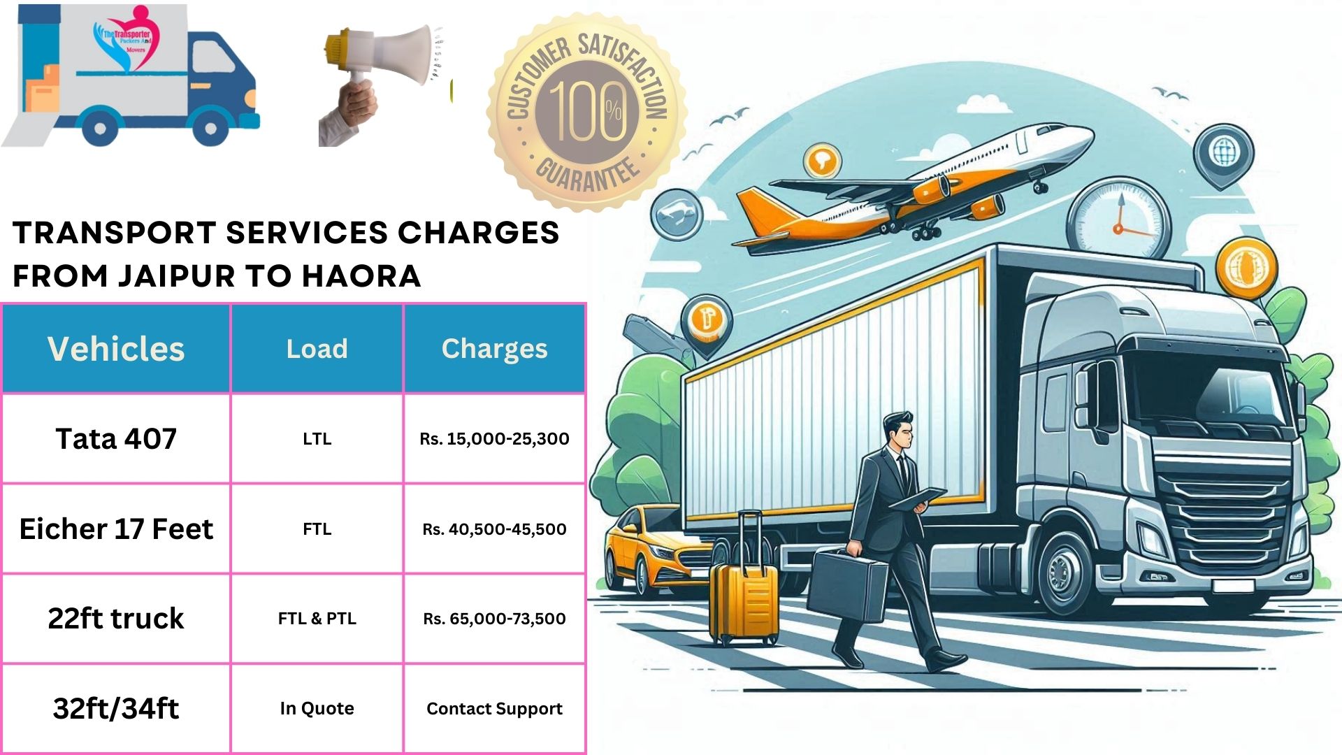 Transport services cost list from Jaipur to Haora