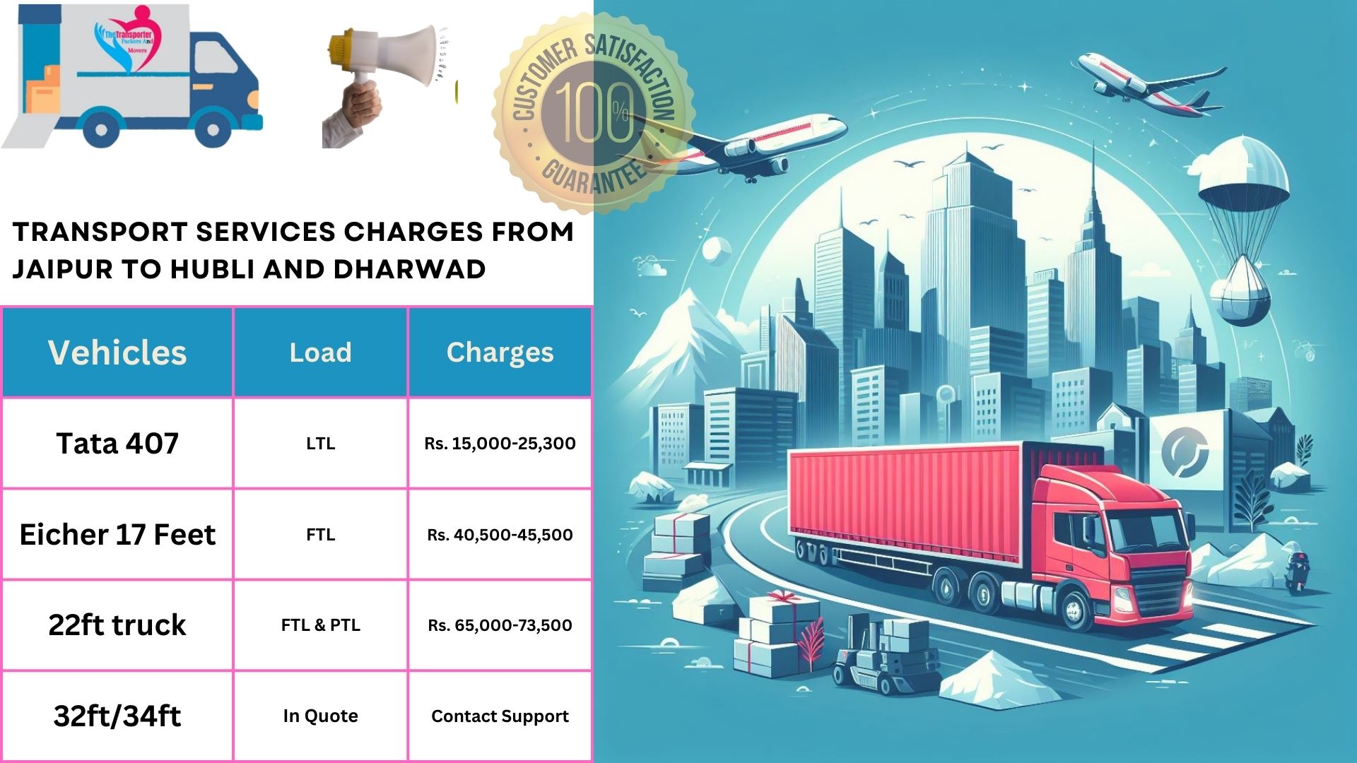 Transport services charges list from Jaipur to Hubli And Dharwad