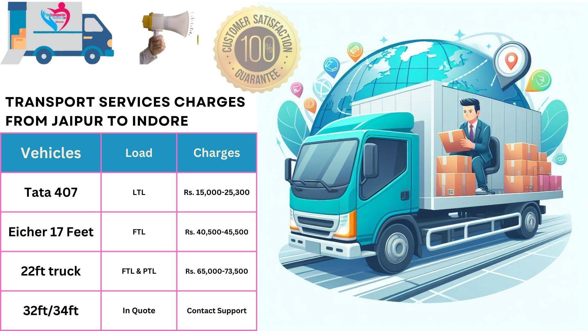 Transport services charges list From Jaipur to Indore
