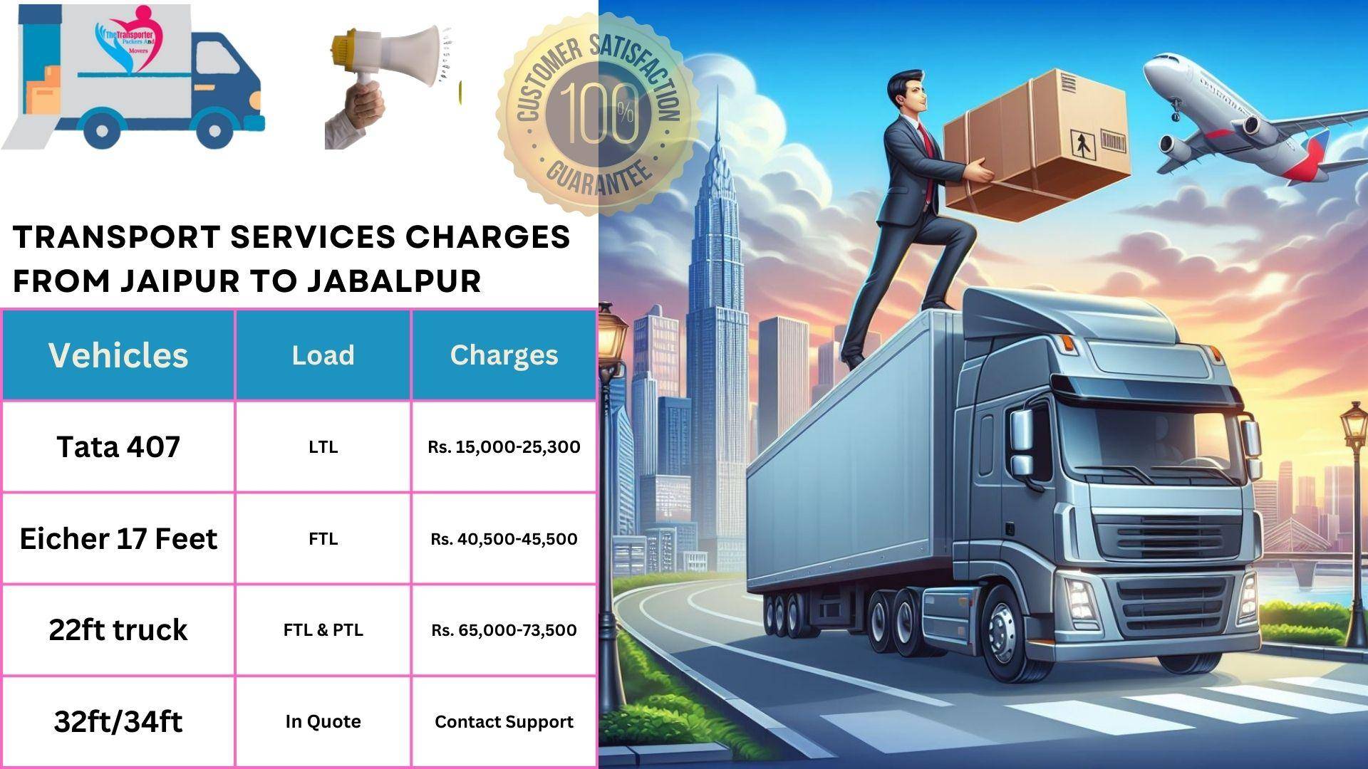 Goods transport charges list from Jaipur to Jabalpur