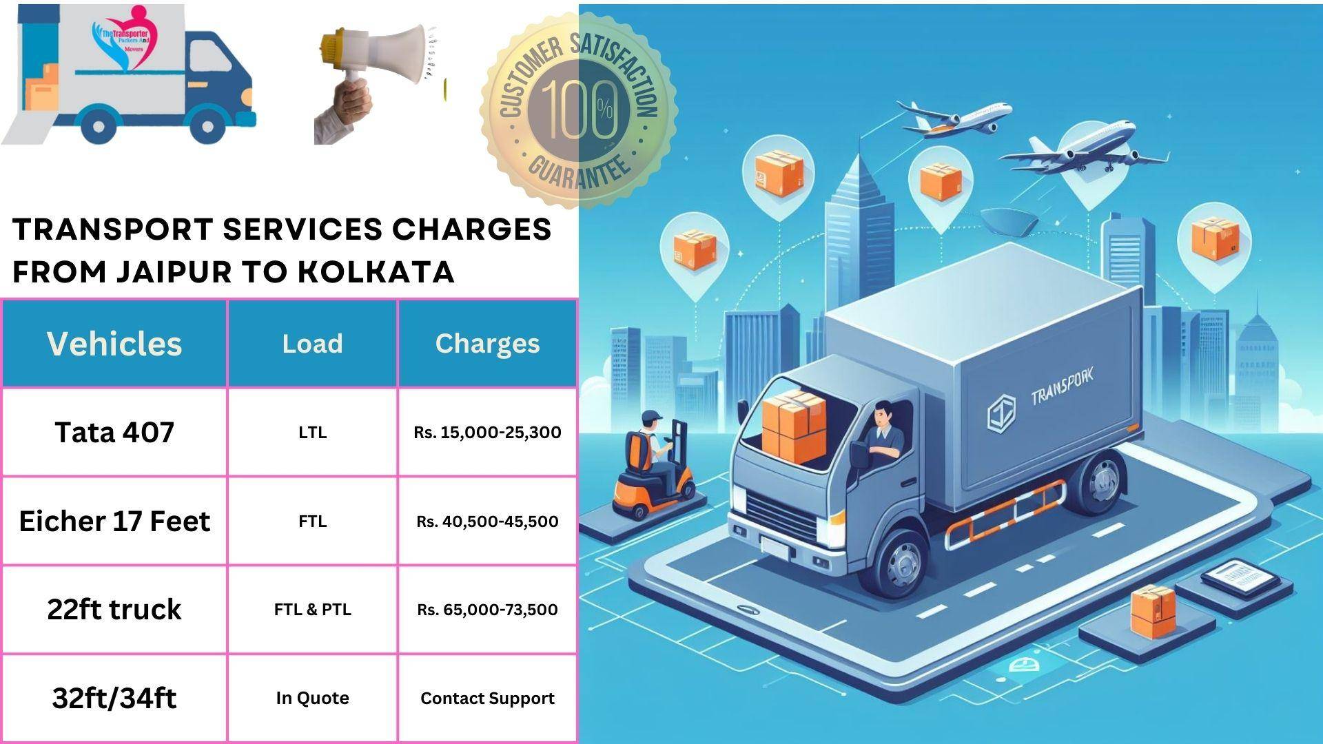 Transport service rates list From Jaipur to Kolkata