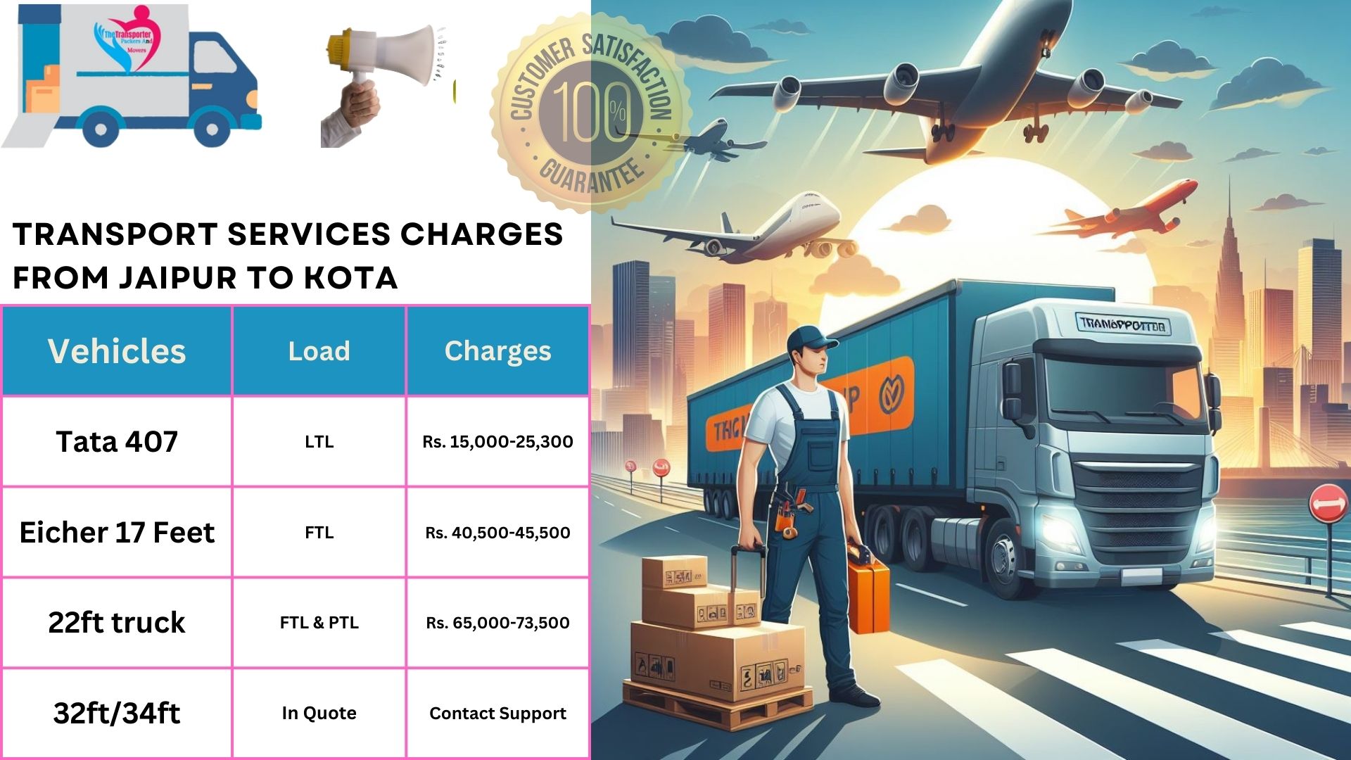 Goods transport charges list from Jaipur to Kota