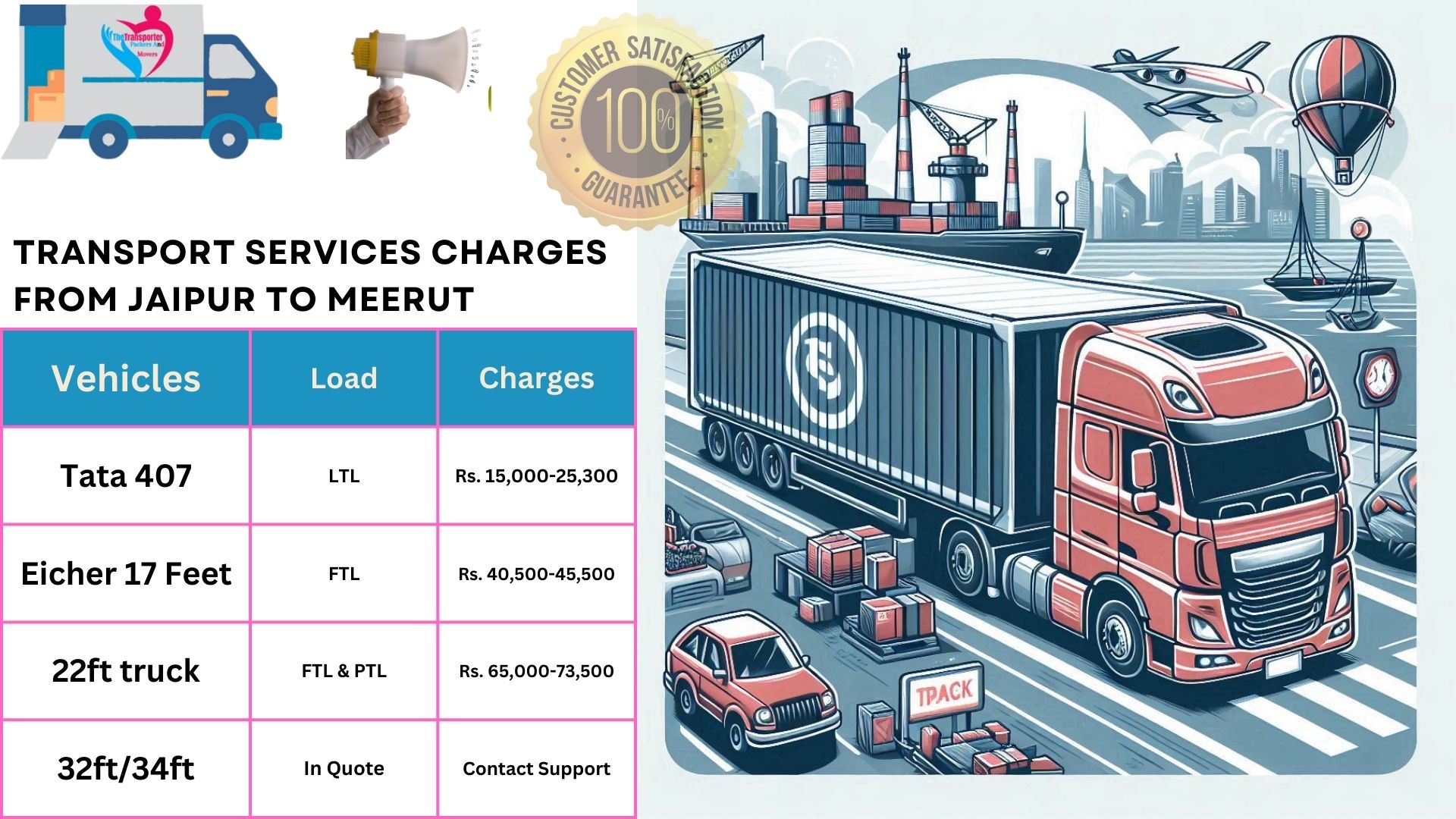 Transport services charges list from Jaipur to Meerut