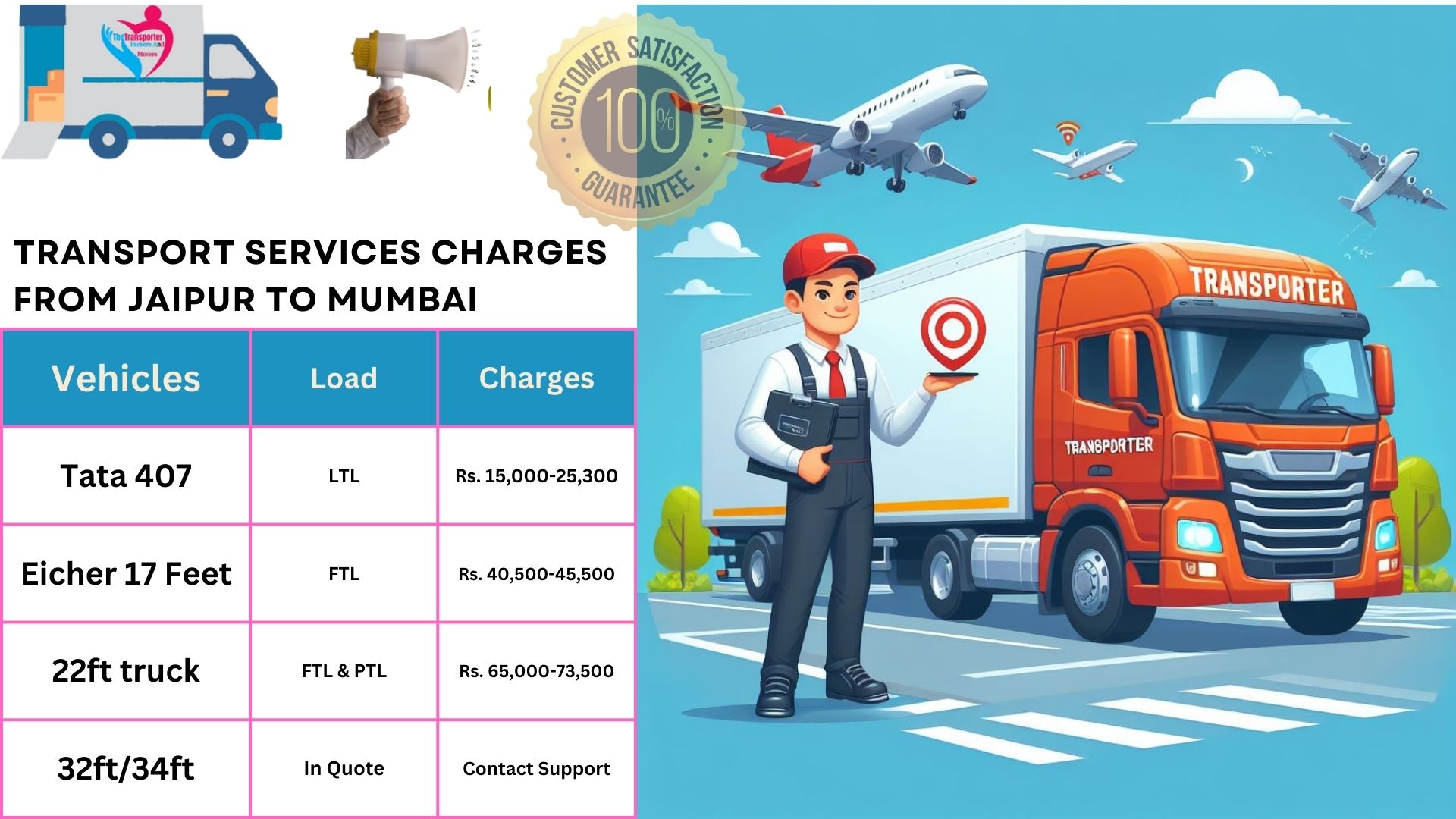 Transport services charges list From Jaipur to Mumbai