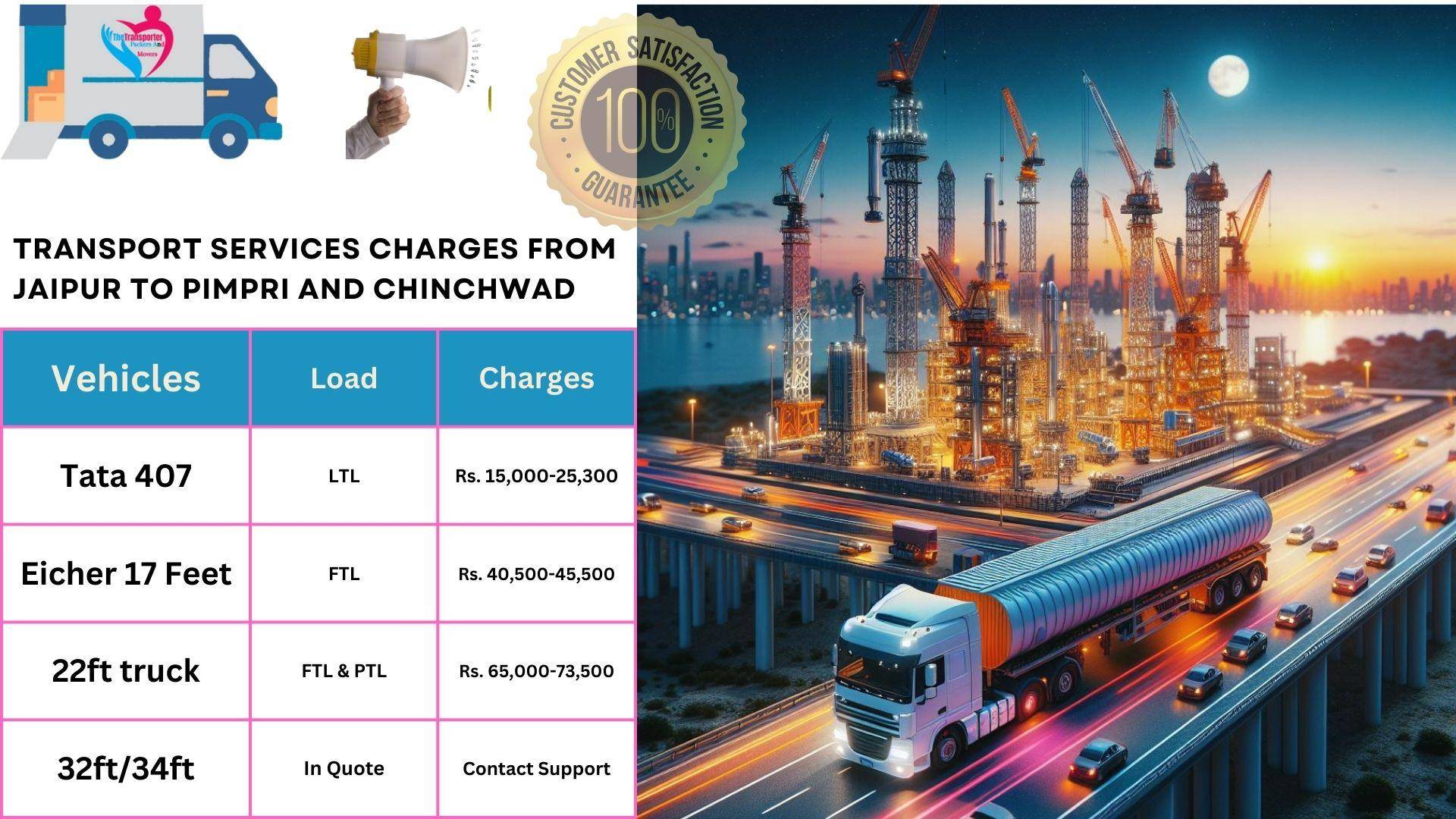 Transport services charges list from Jaipur to Pimpri And Chinchwad