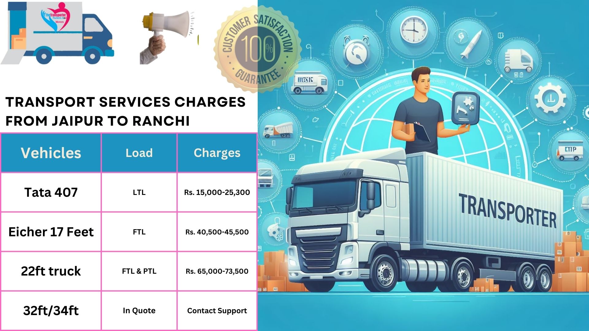 Transport services charges list from Jaipur to Ranchi