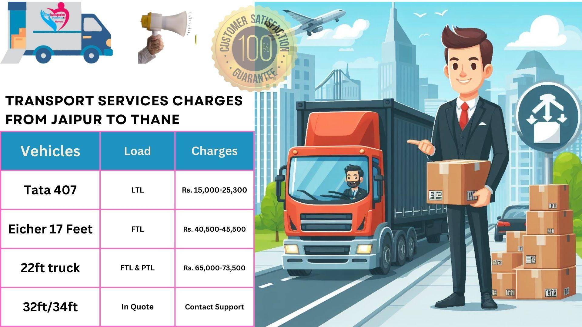 Transport service rates list From Jaipur to Thane