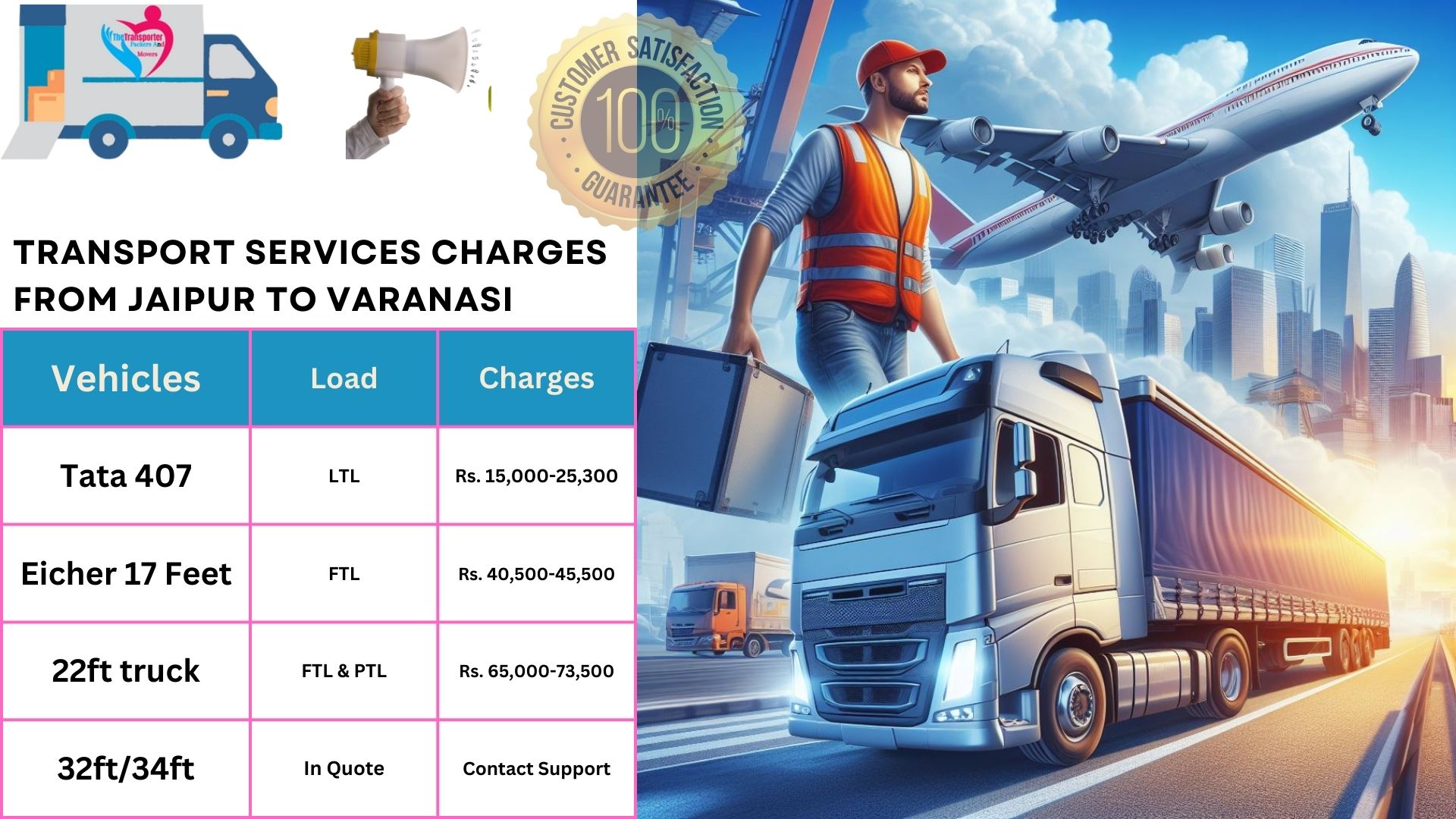 Transport services charges list from Jaipur to Varanasi