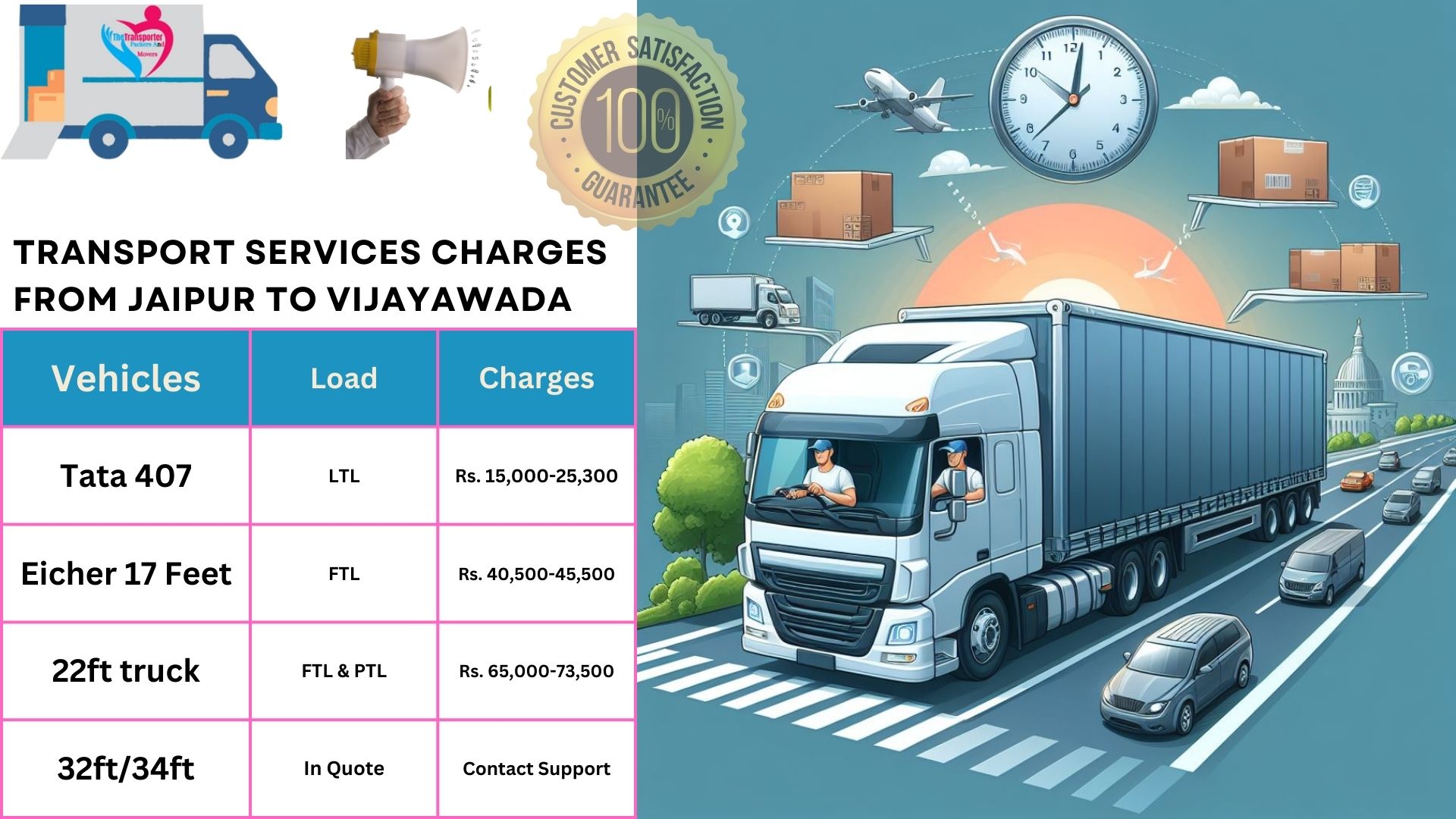 Transport services charges list from Jaipur to Vijayawada