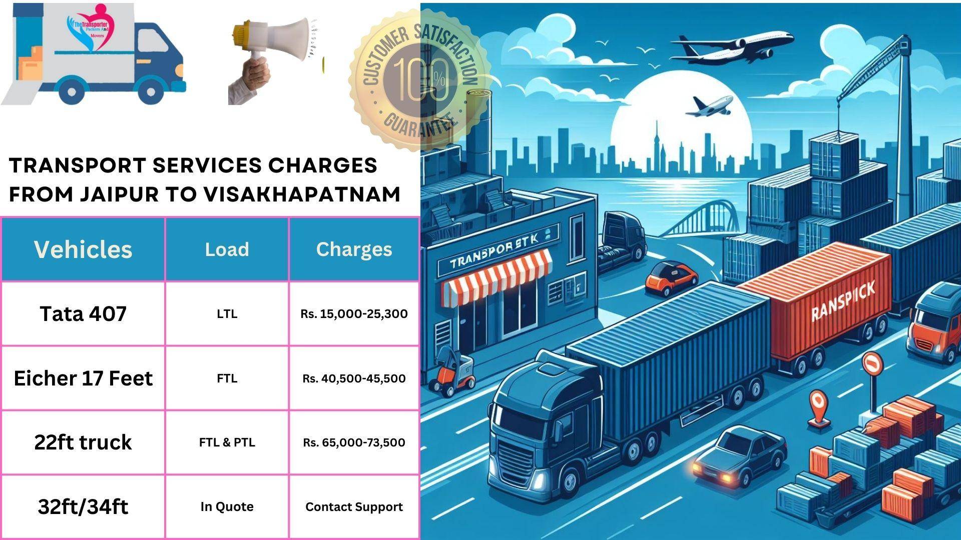Transport services cost list From Jaipur to Visakhapatnam