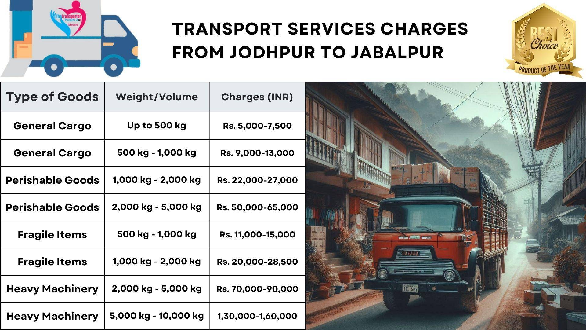 Transport services cost list from Jodhpur to Jabalpur