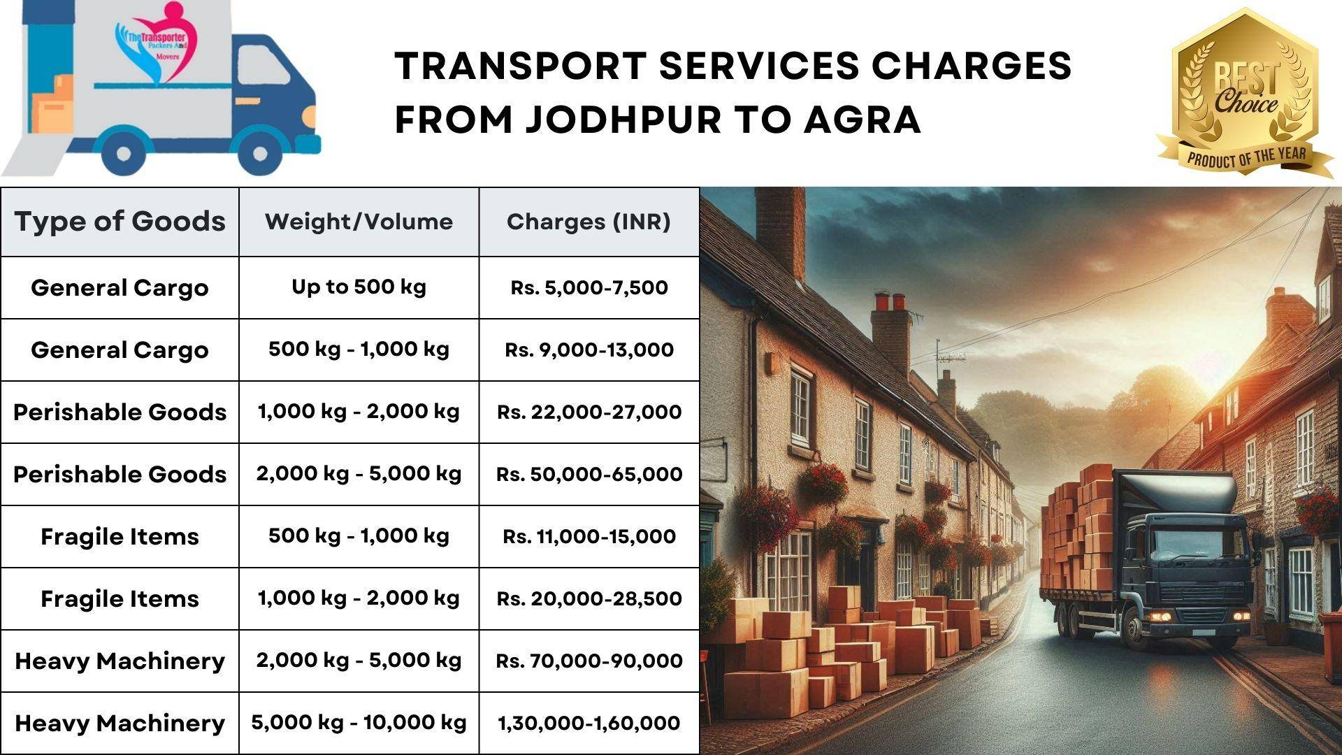 Transport services charges list from Jodhpur to Agra