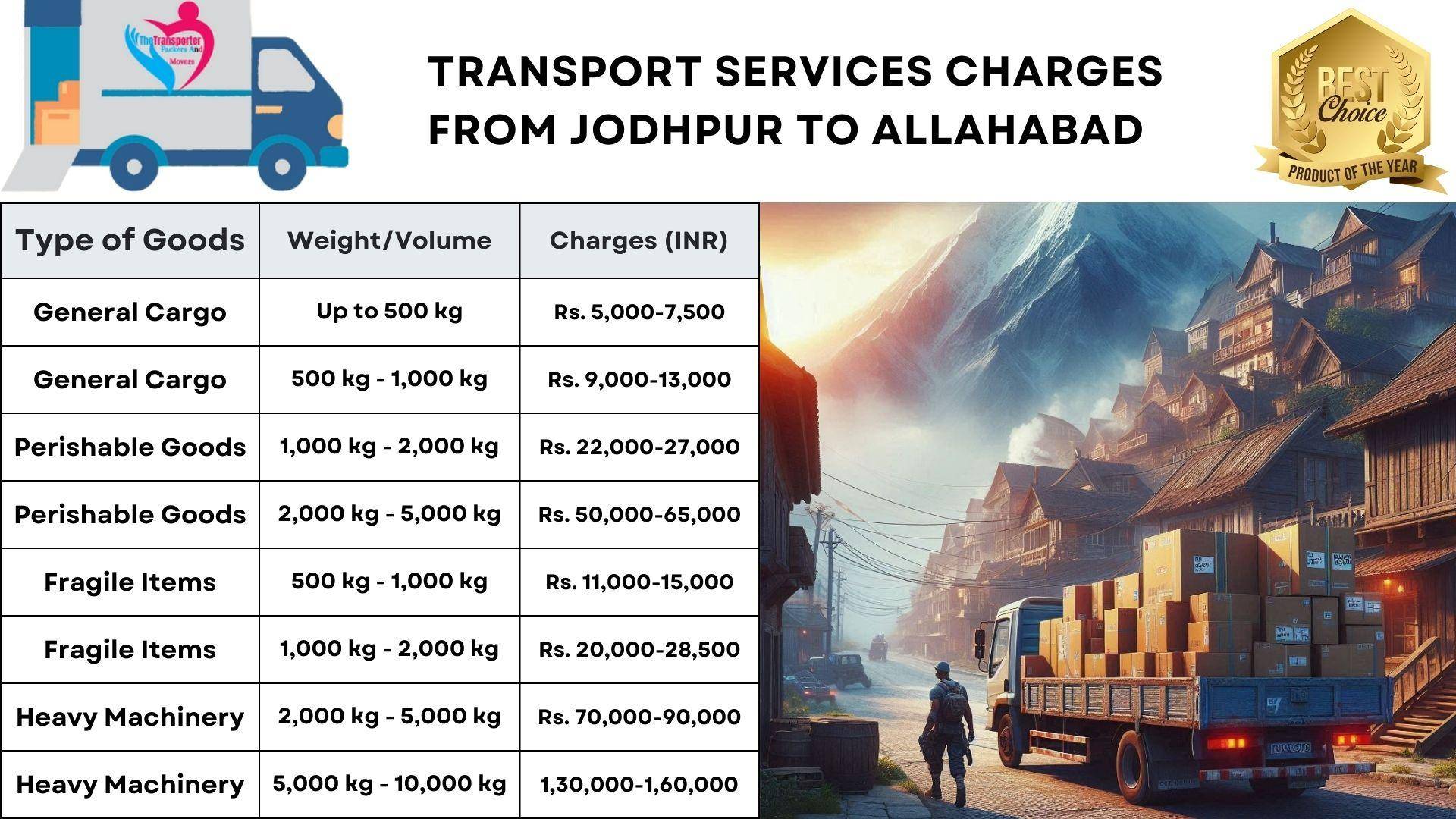 Transport services cost list from Jodhpur to Allahabad