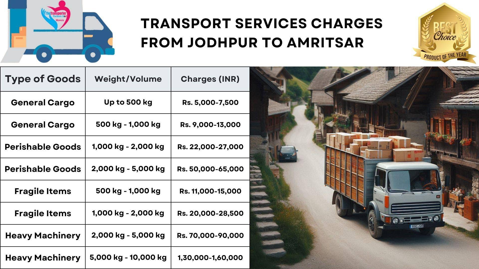 Transport services charges list from Jodhpur to Amritsar