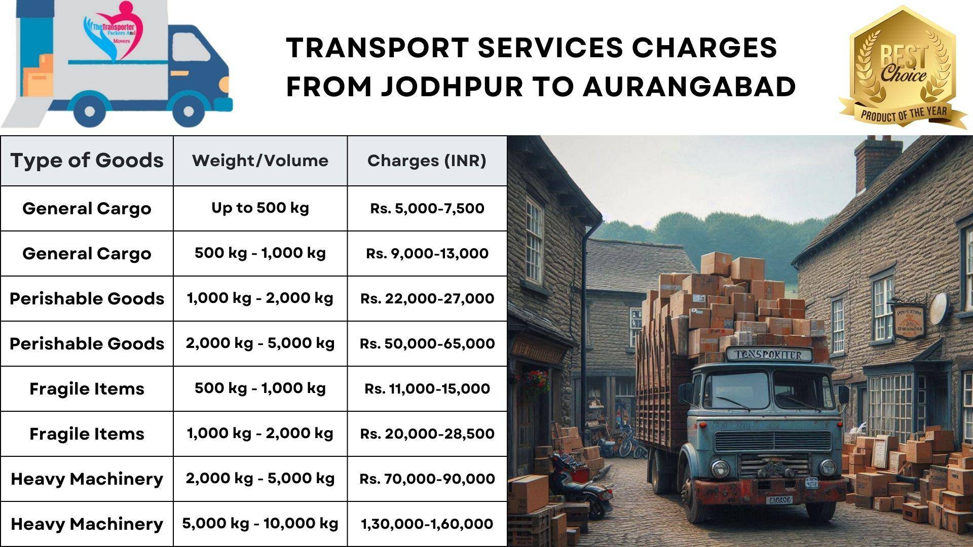 Goods transport charges list from Jodhpur to Aurangabad