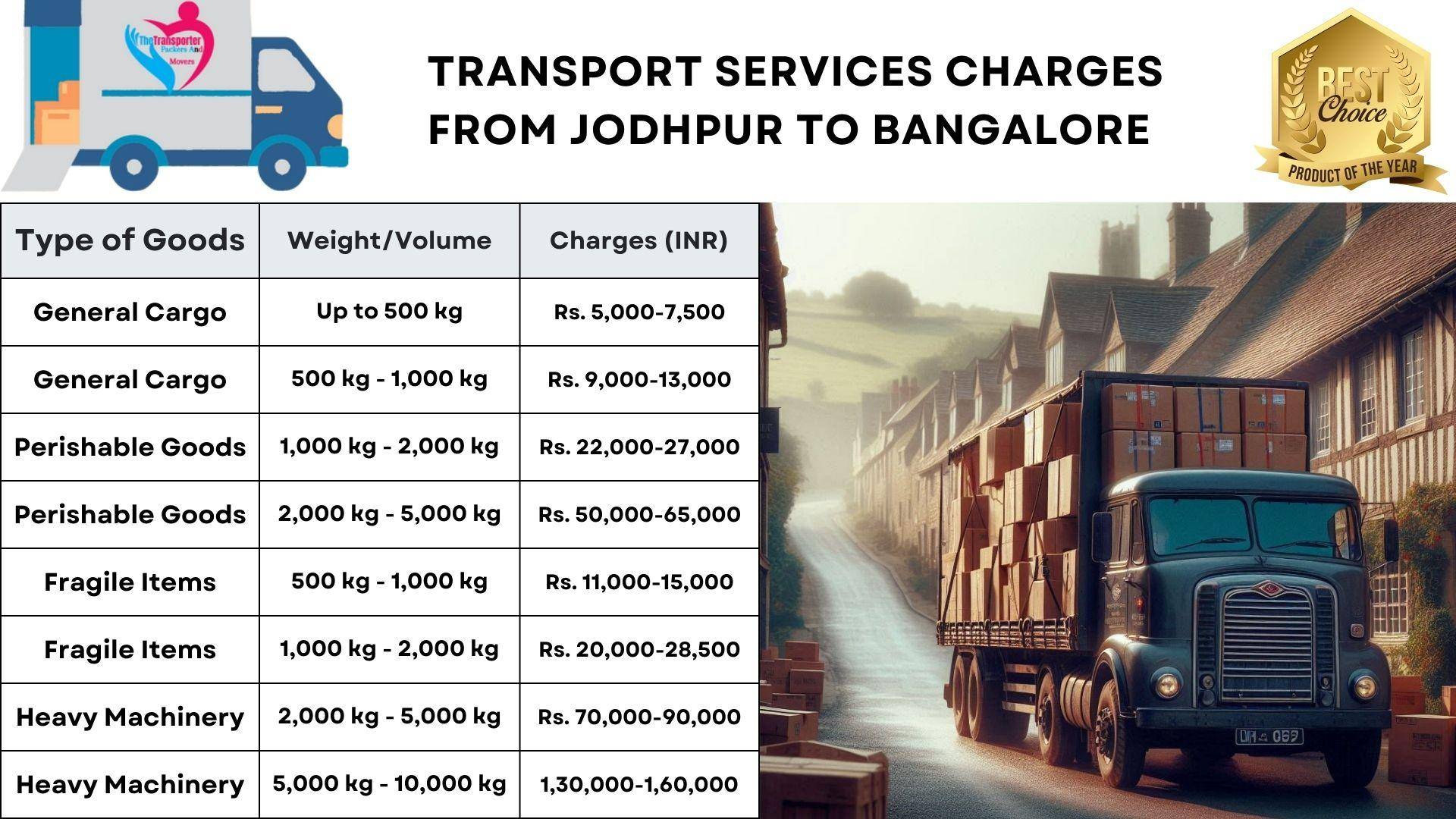 Goods transport charges list from Jodhpur to Bangalore