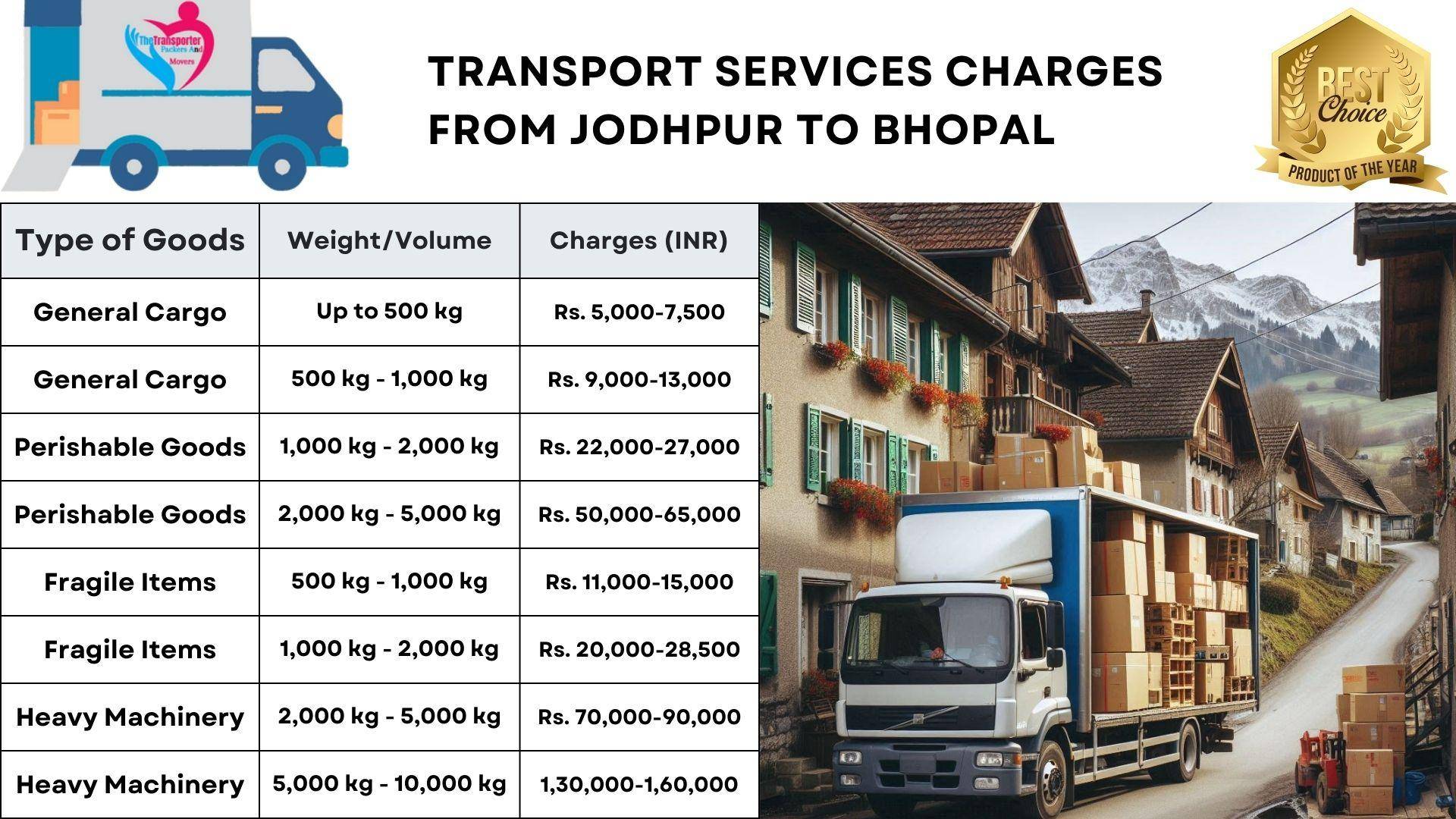 Goods transport charges list from Jodhpur to Bhopal