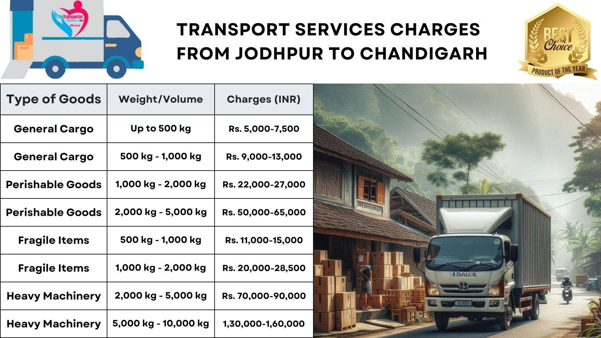 Transport service rates list from Jodhpur to Chandigarh