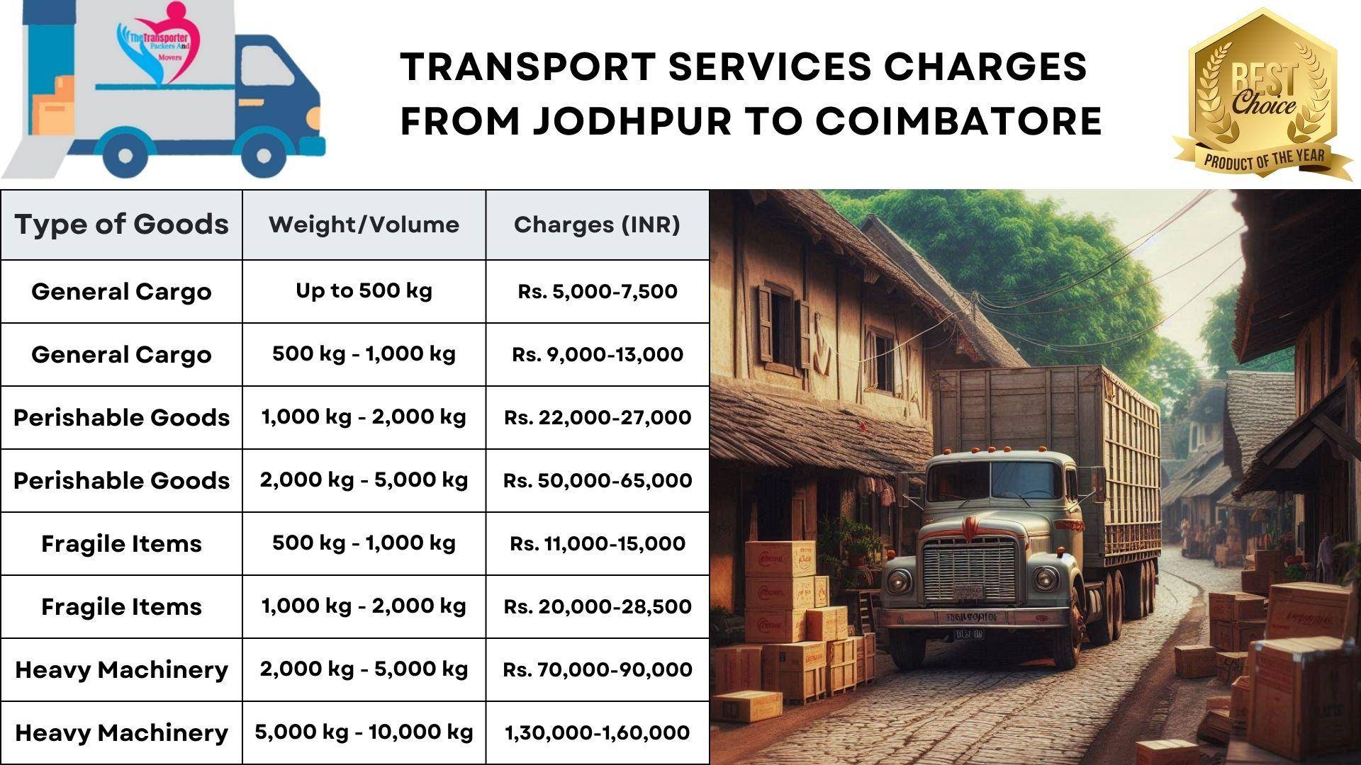 Transport services charges list from Jodhpur to Coimbatore