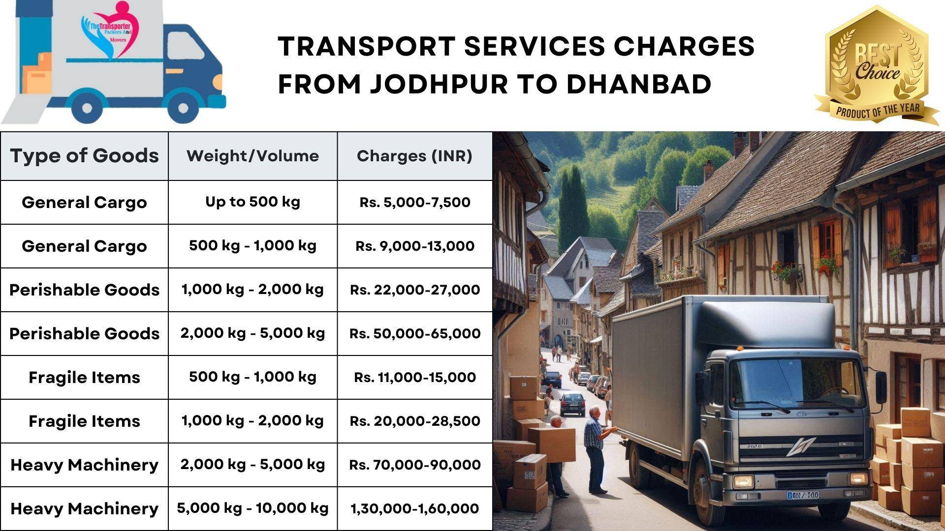 Transport service rates list from Jodhpur to Dhanbad