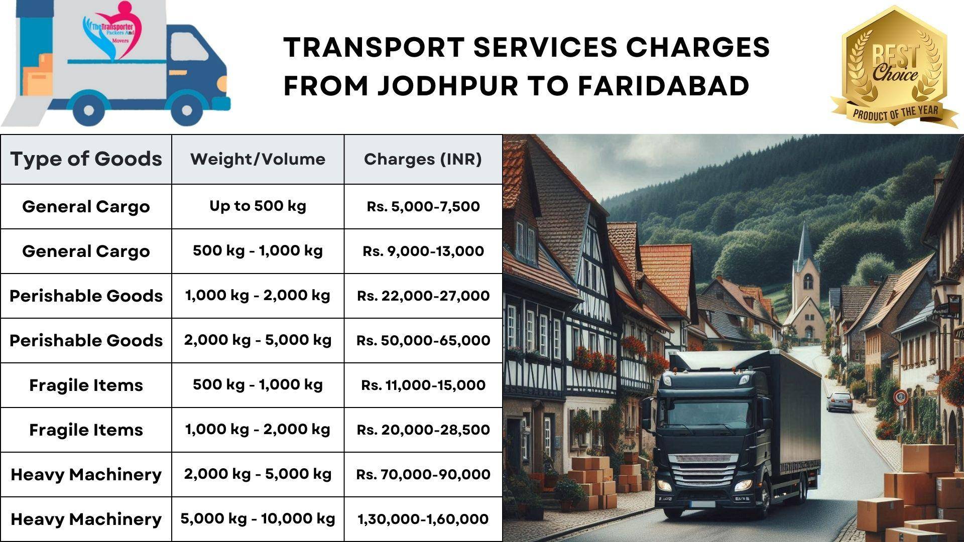 Transport services cost list from Jodhpur to Faridabad