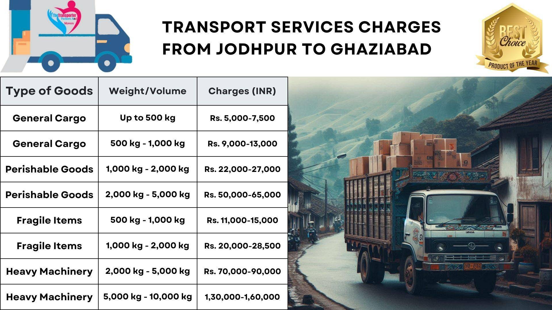 Goods transport charges list from Jodhpur to Ghaziabad