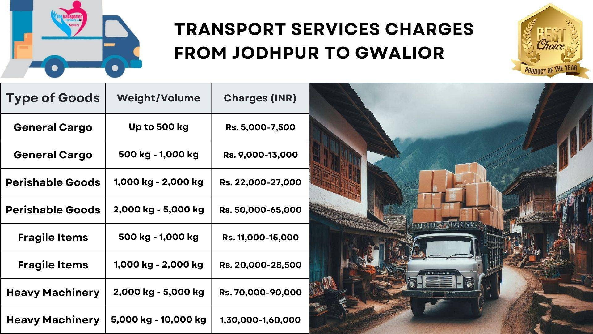 Goods transport charges list from Jodhpur to Gwalior