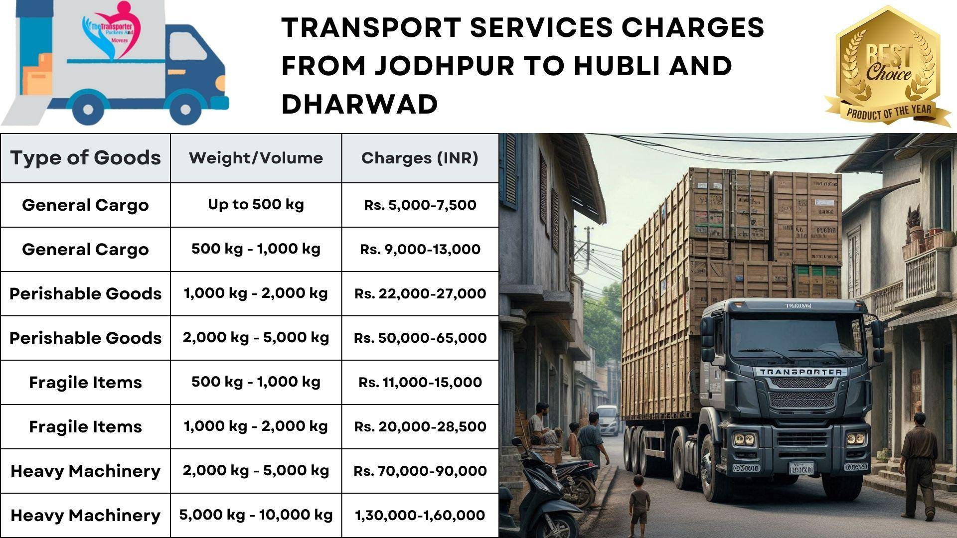 Goods transport charges list from Jodhpur to Hubli And Dharwad